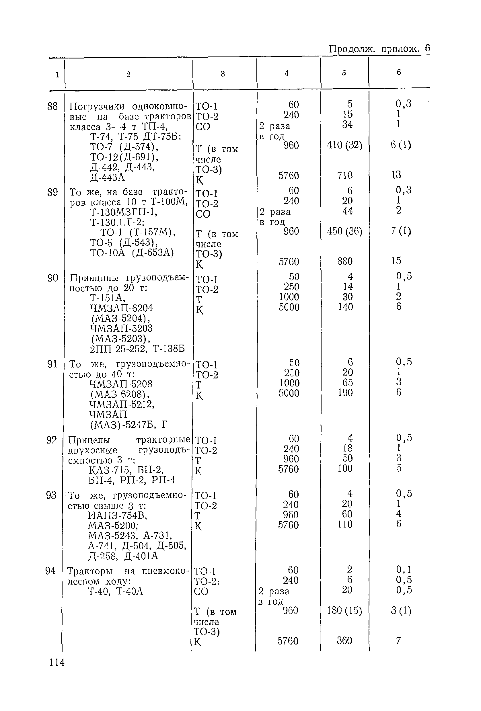 ВСН 6-79/Минавтодор РСФСР