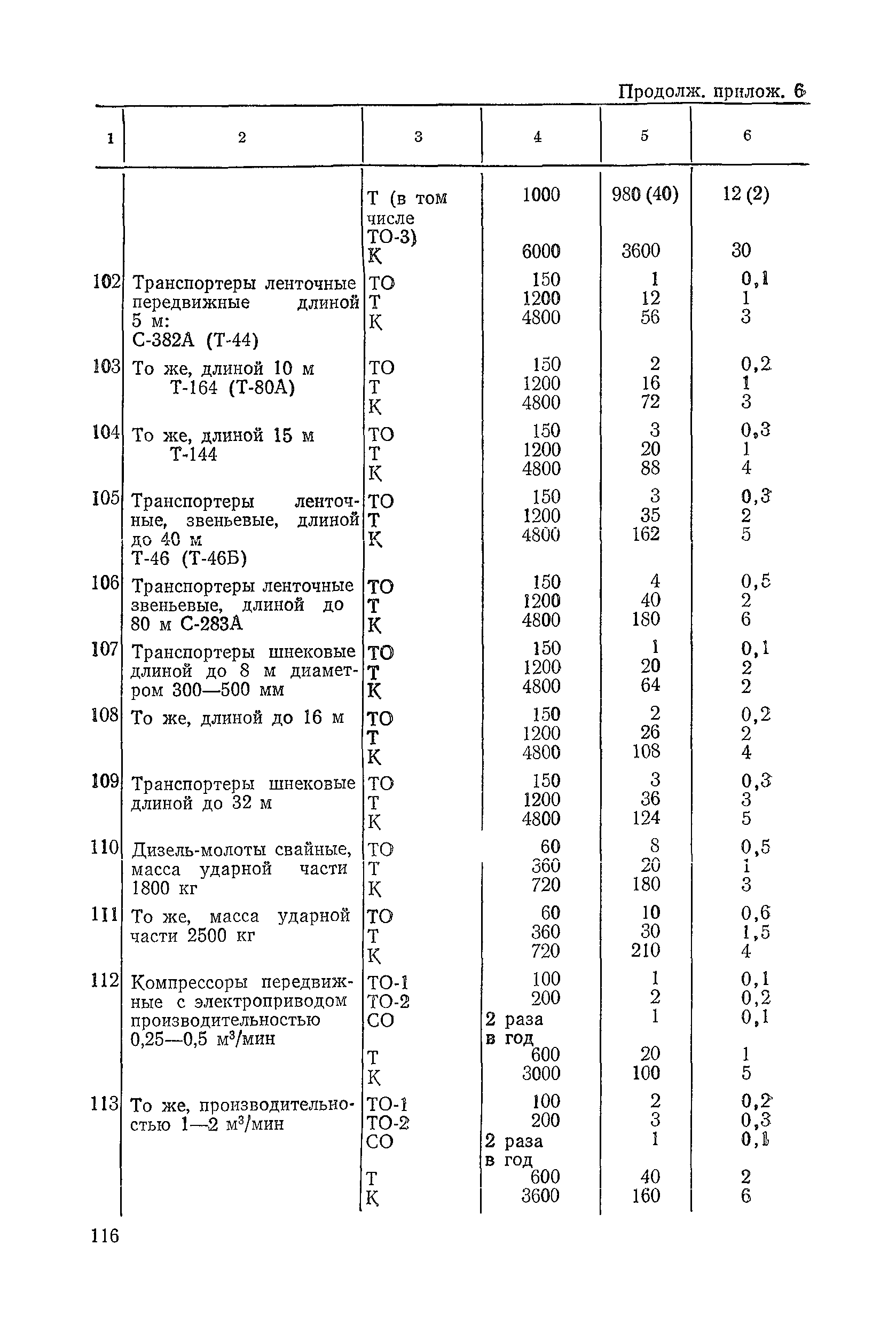 ВСН 6-79/Минавтодор РСФСР