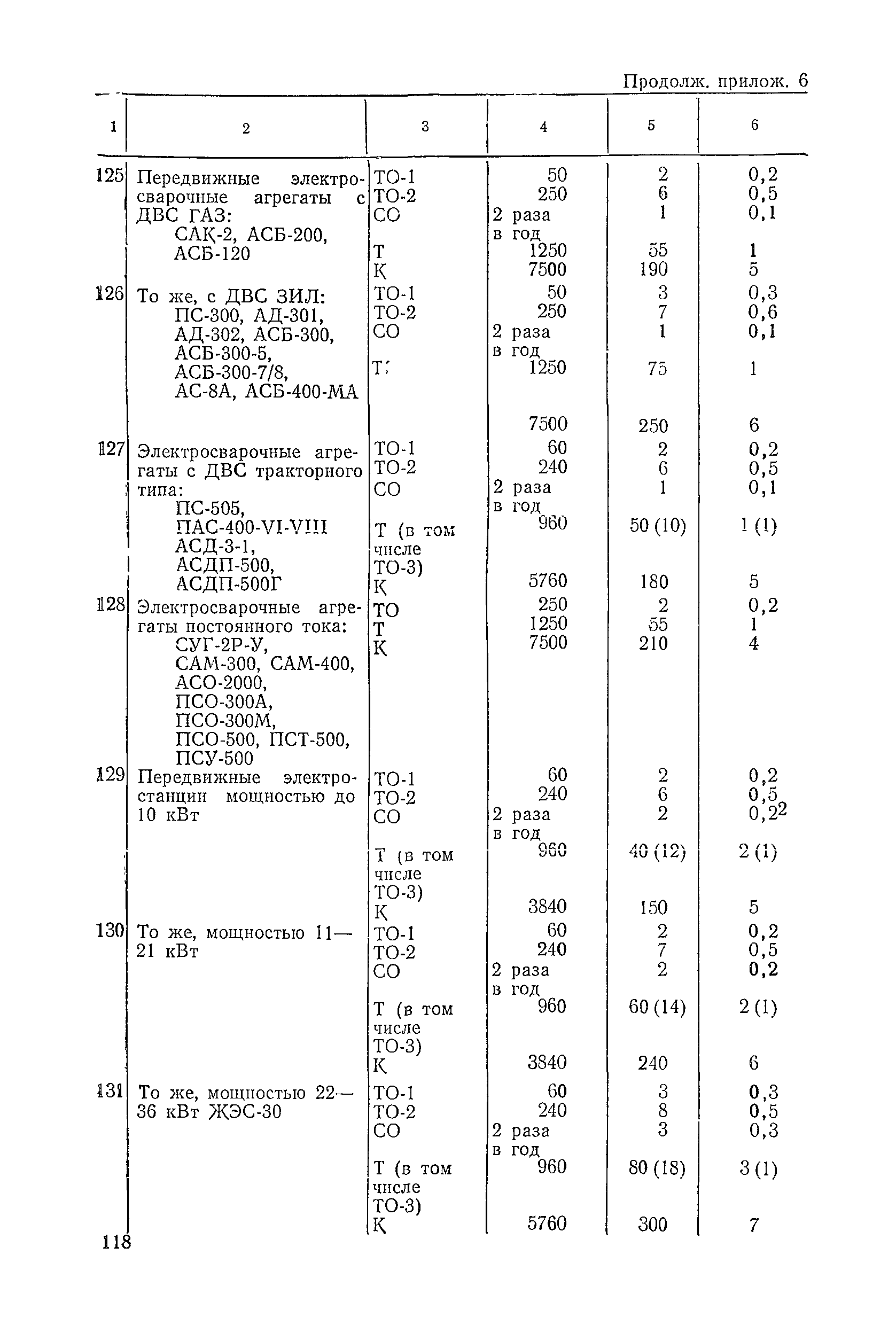 ВСН 6-79/Минавтодор РСФСР