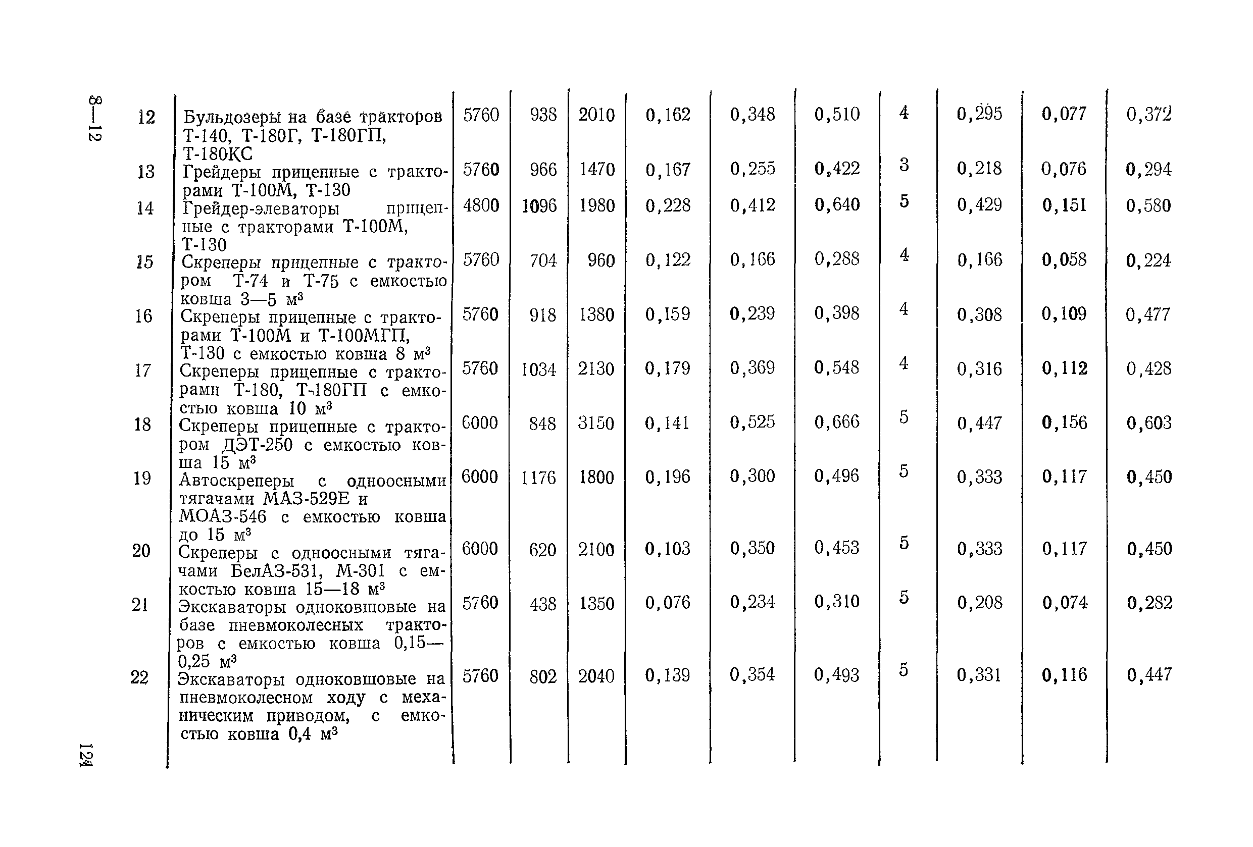 ВСН 6-79/Минавтодор РСФСР