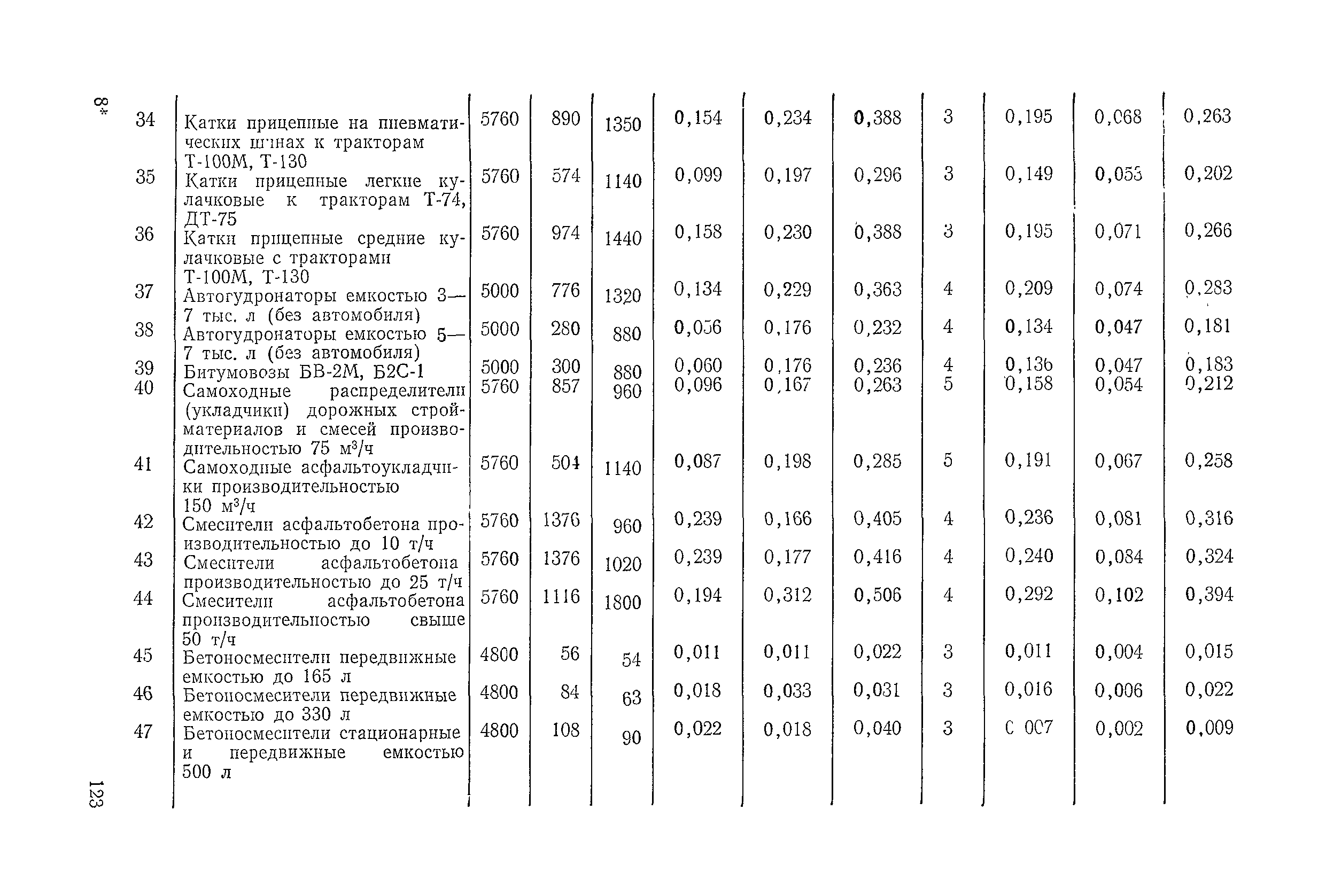 ВСН 6-79/Минавтодор РСФСР