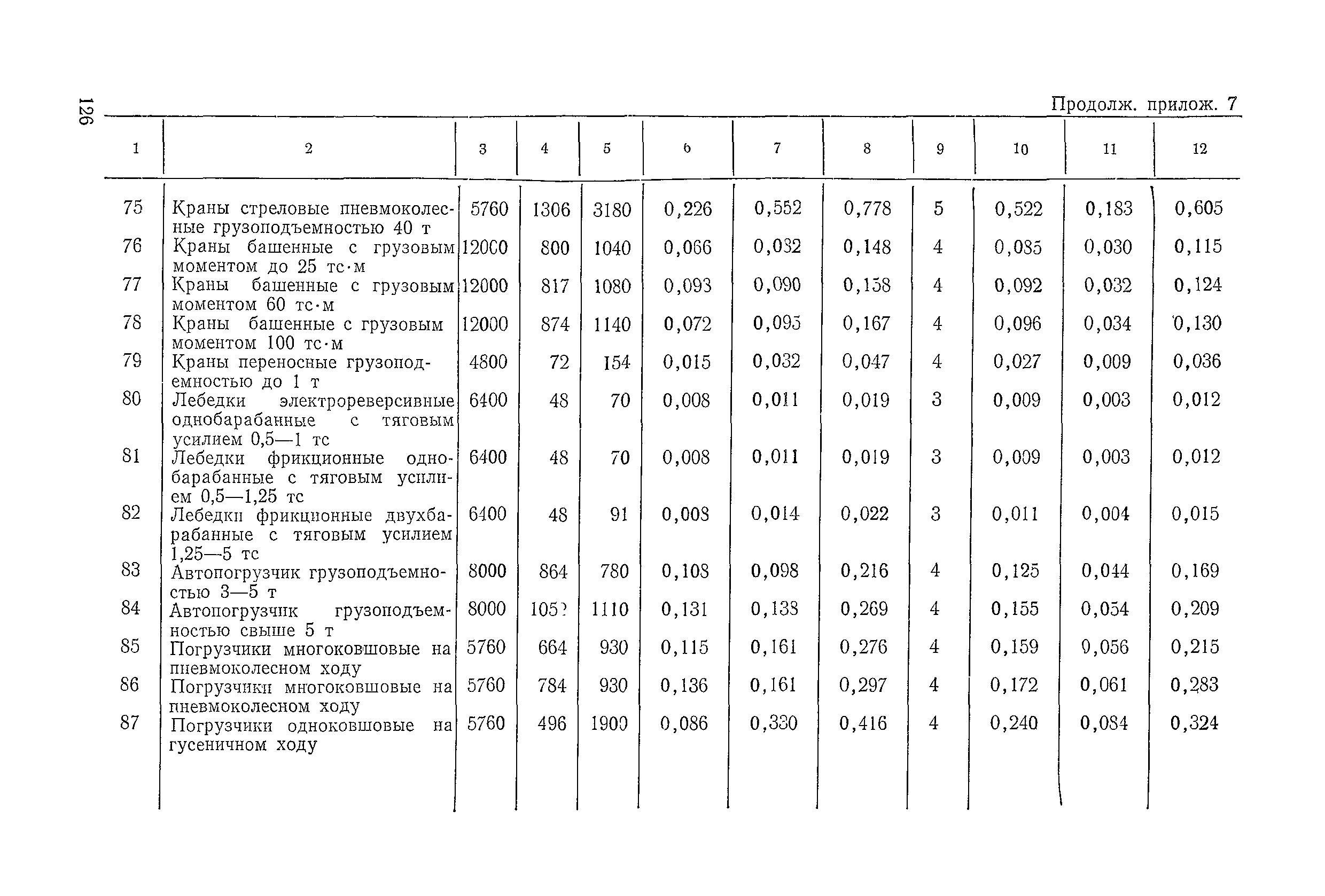 ВСН 6-79/Минавтодор РСФСР