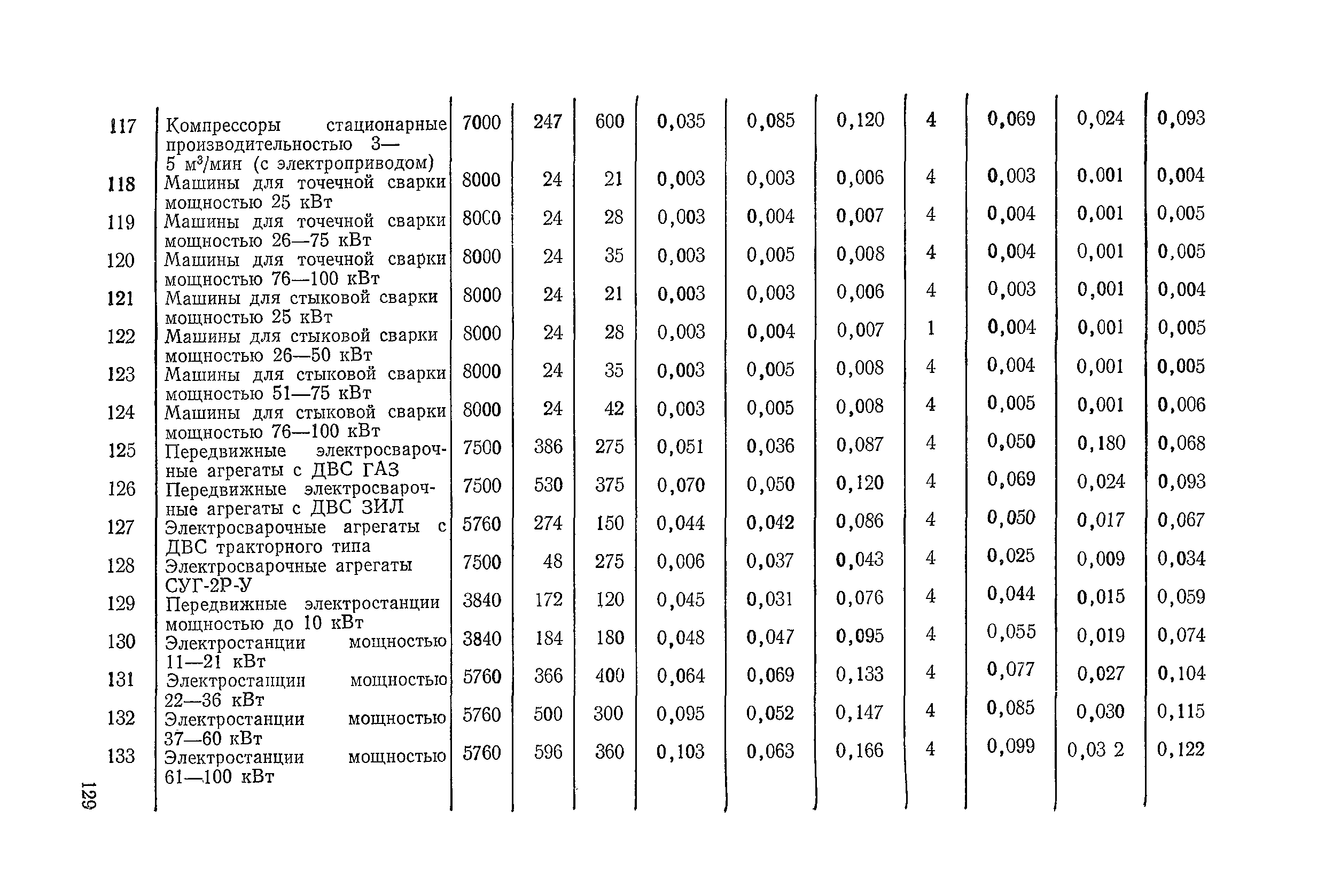 ВСН 6-79/Минавтодор РСФСР