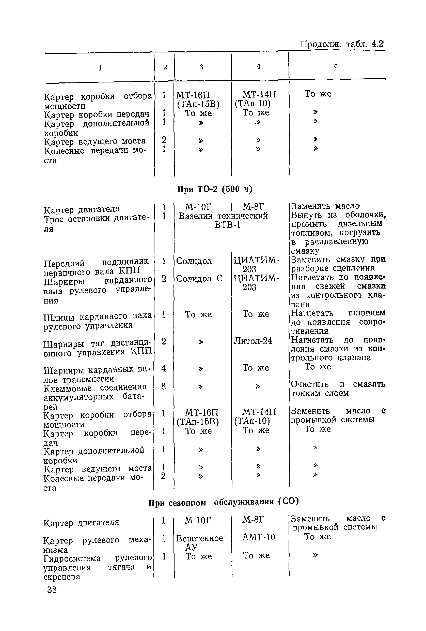 ВСН 6-79/Минавтодор РСФСР