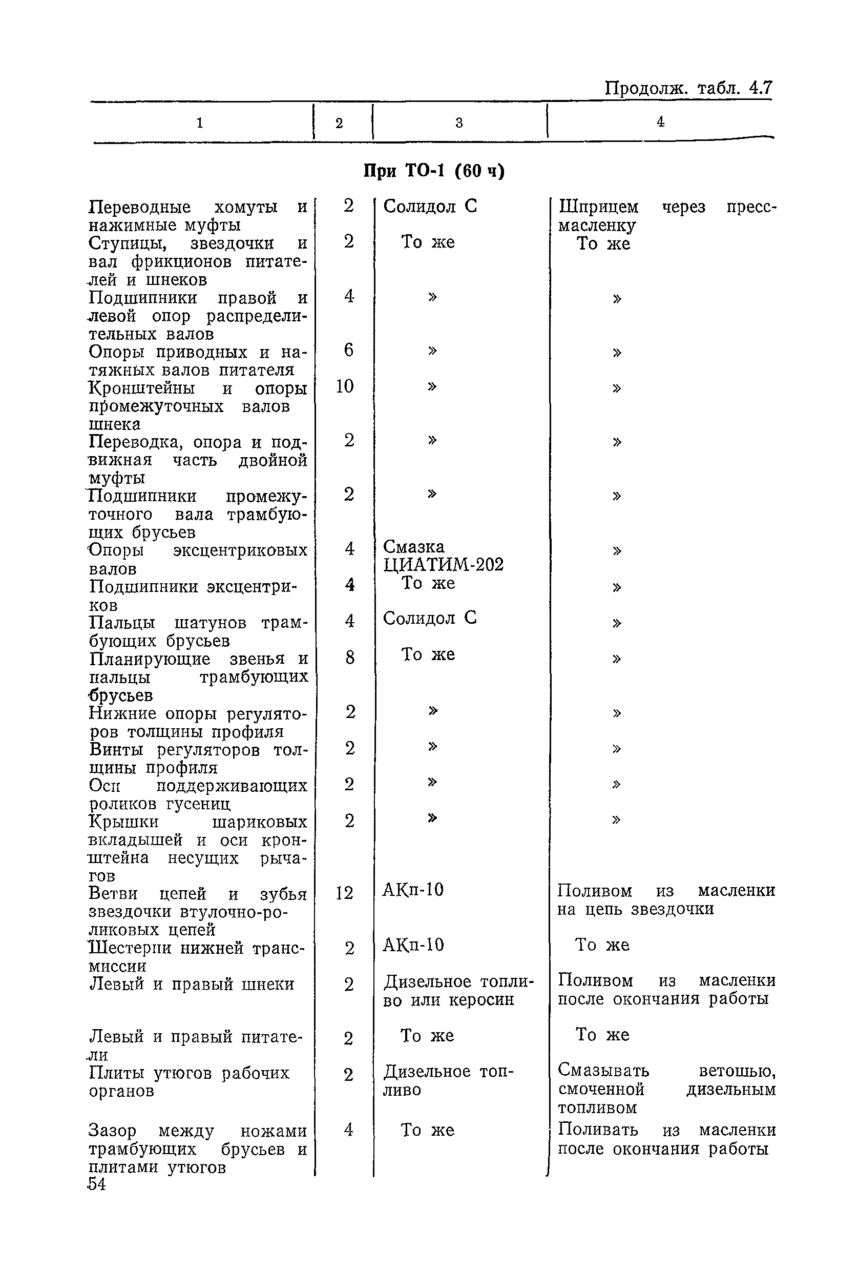 ВСН 6-79/Минавтодор РСФСР