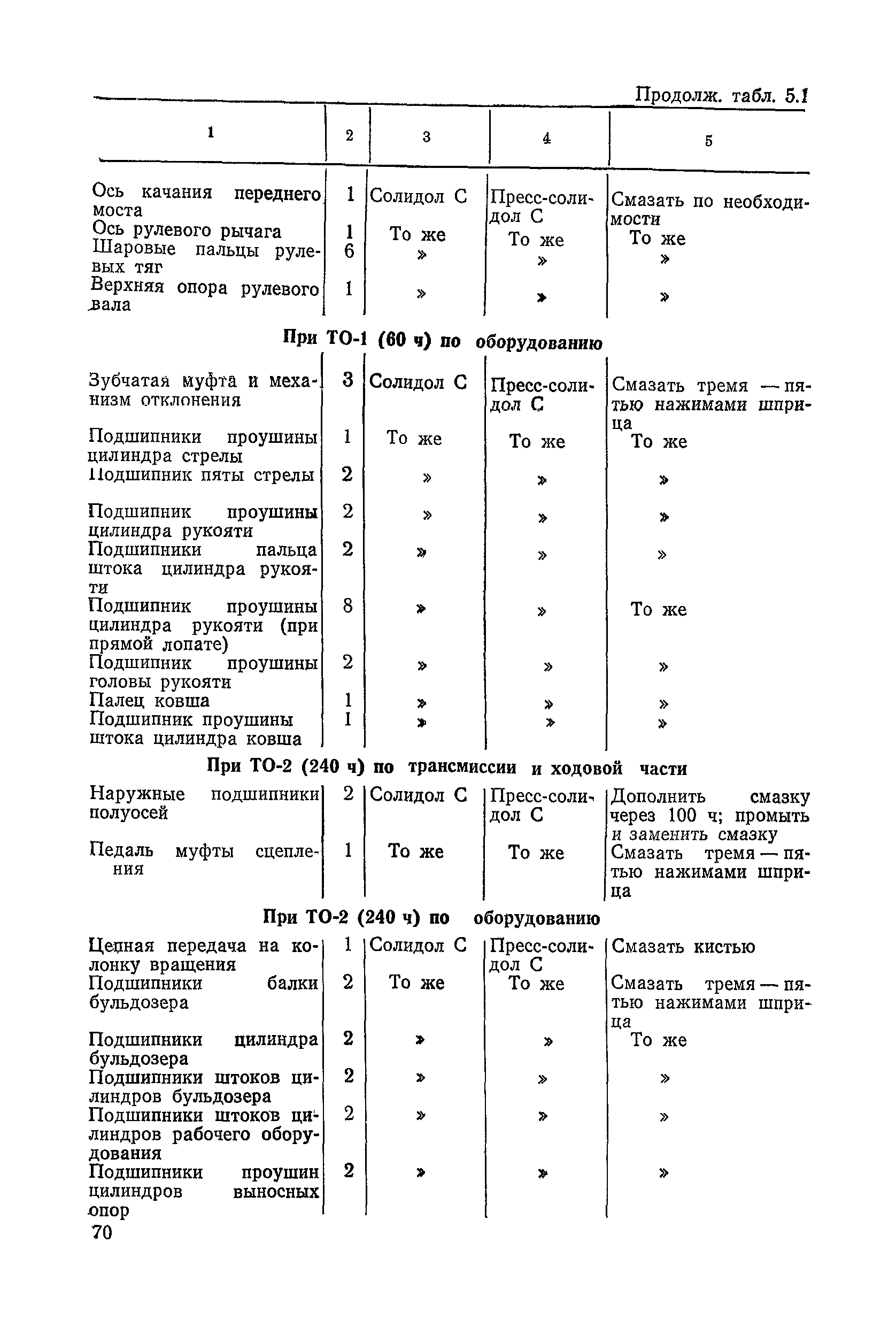 ВСН 6-79/Минавтодор РСФСР