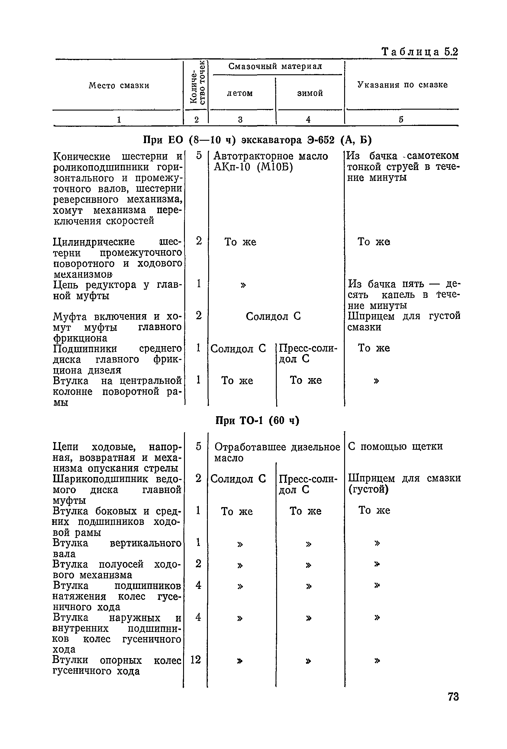 ВСН 6-79/Минавтодор РСФСР