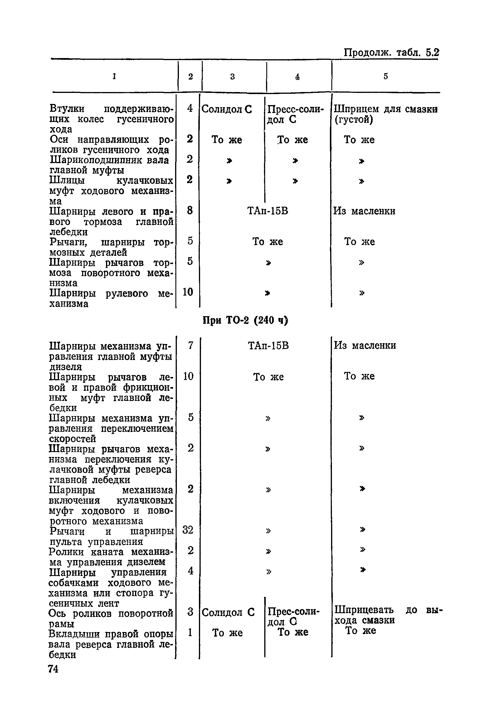 ВСН 6-79/Минавтодор РСФСР