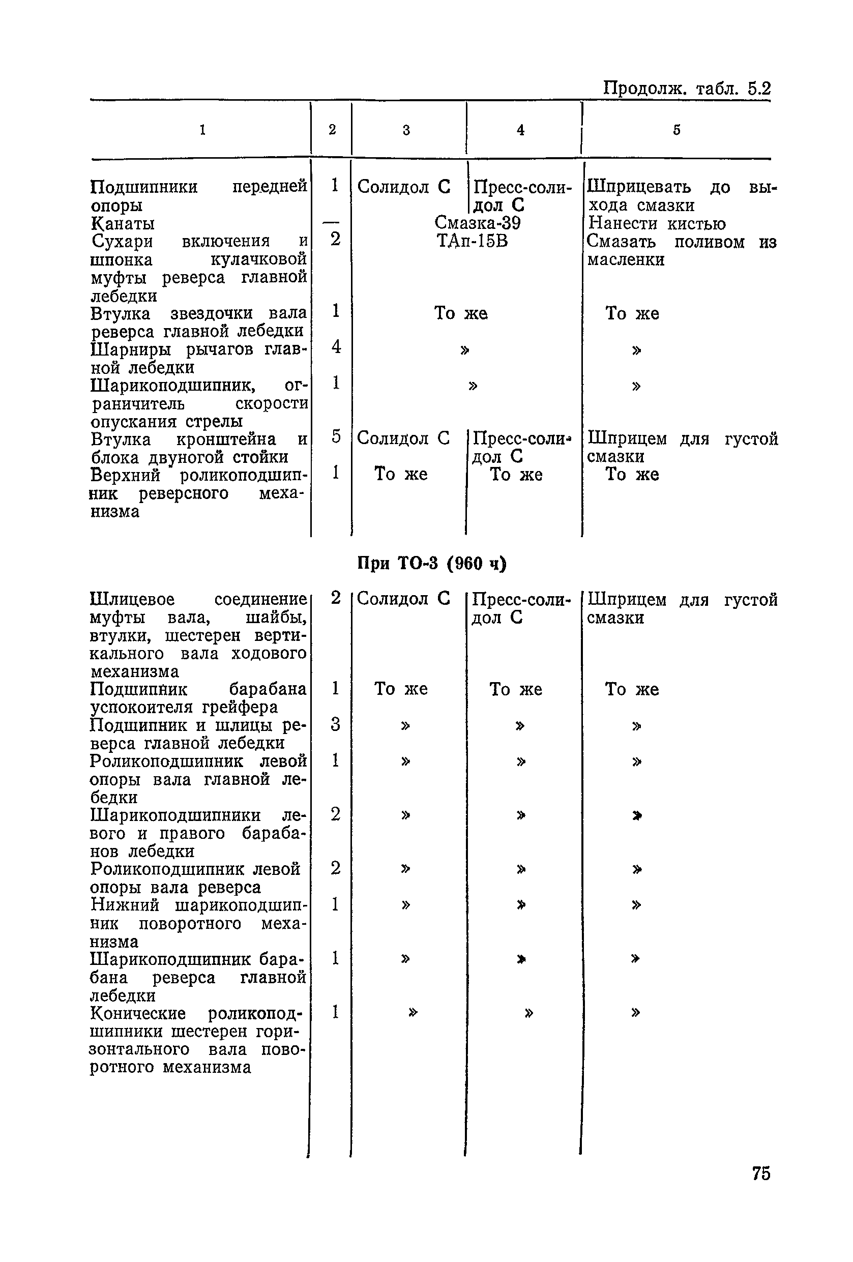 ВСН 6-79/Минавтодор РСФСР