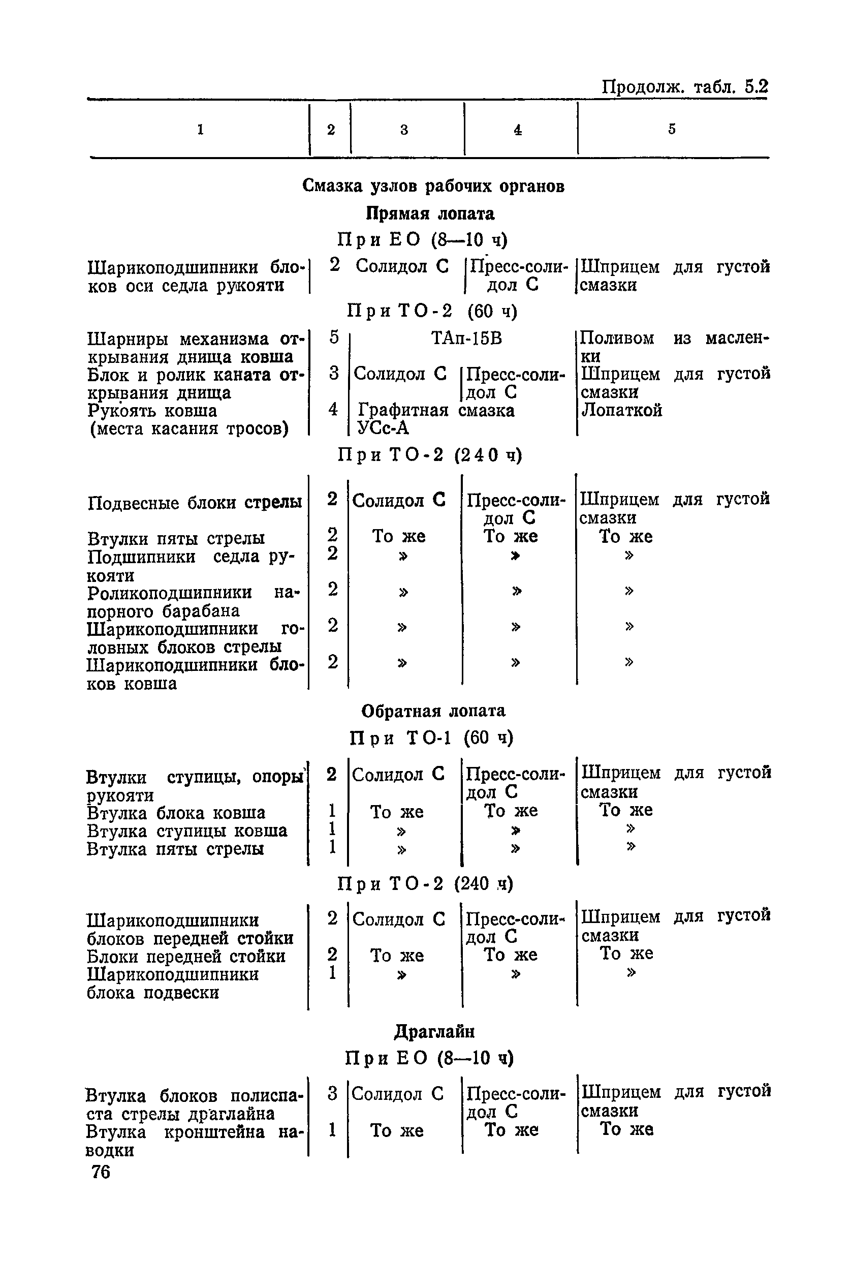 ВСН 6-79/Минавтодор РСФСР