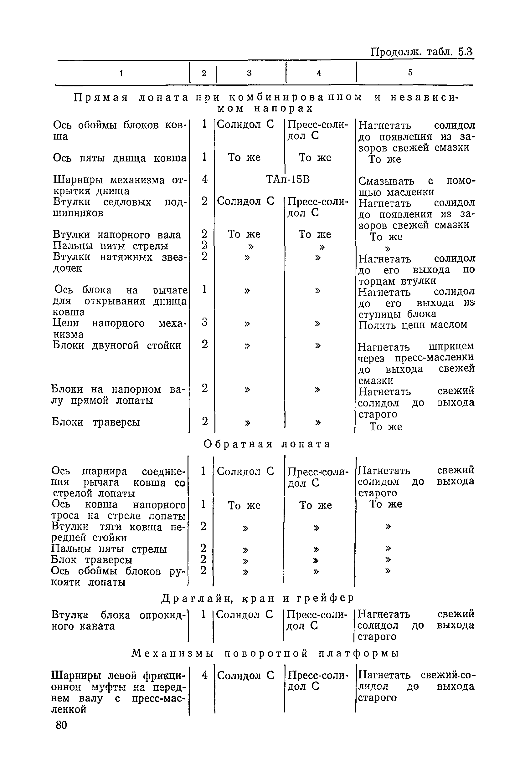 ВСН 6-79/Минавтодор РСФСР