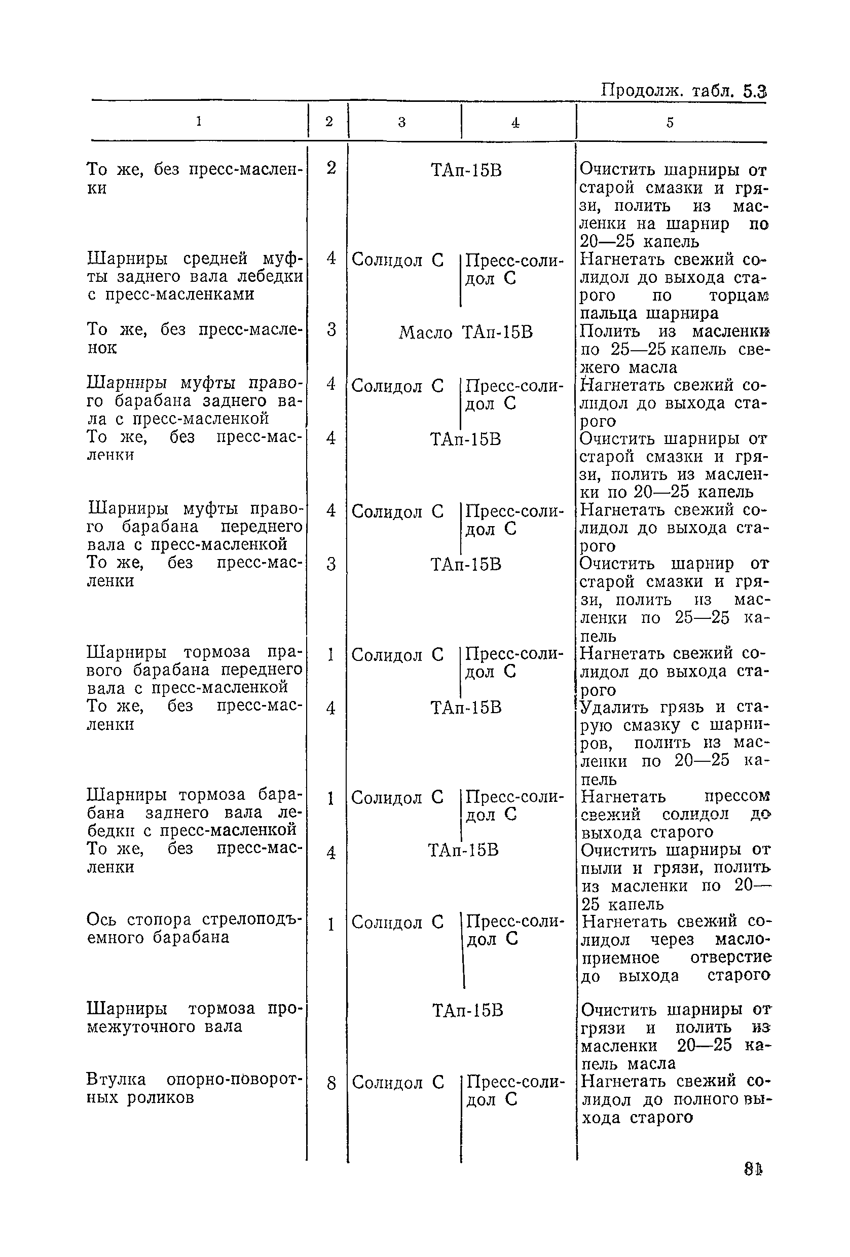 ВСН 6-79/Минавтодор РСФСР