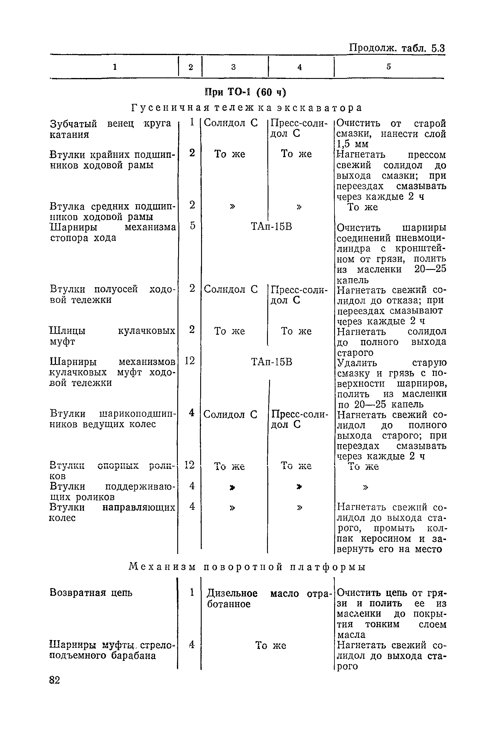 ВСН 6-79/Минавтодор РСФСР