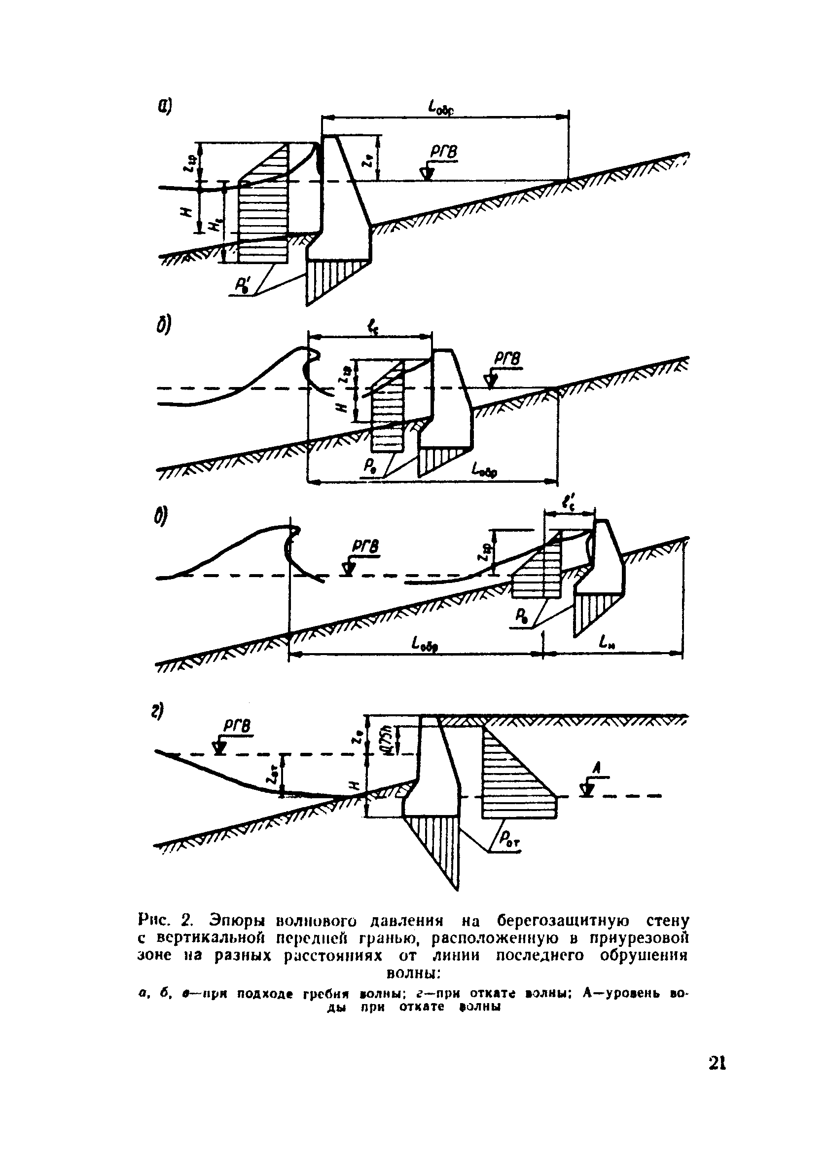 ВСН 183-74/Минтрансстрой