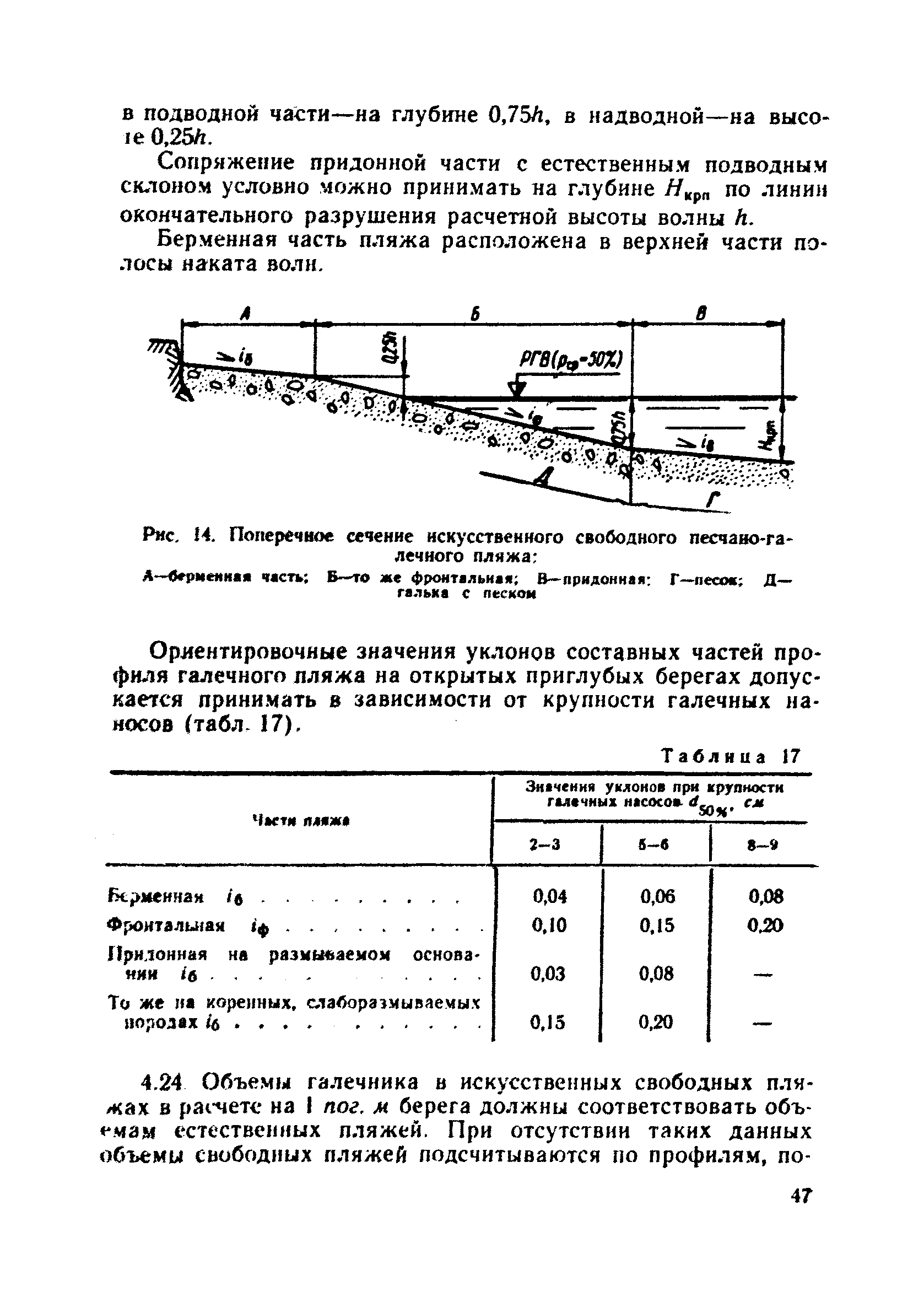 ВСН 183-74/Минтрансстрой