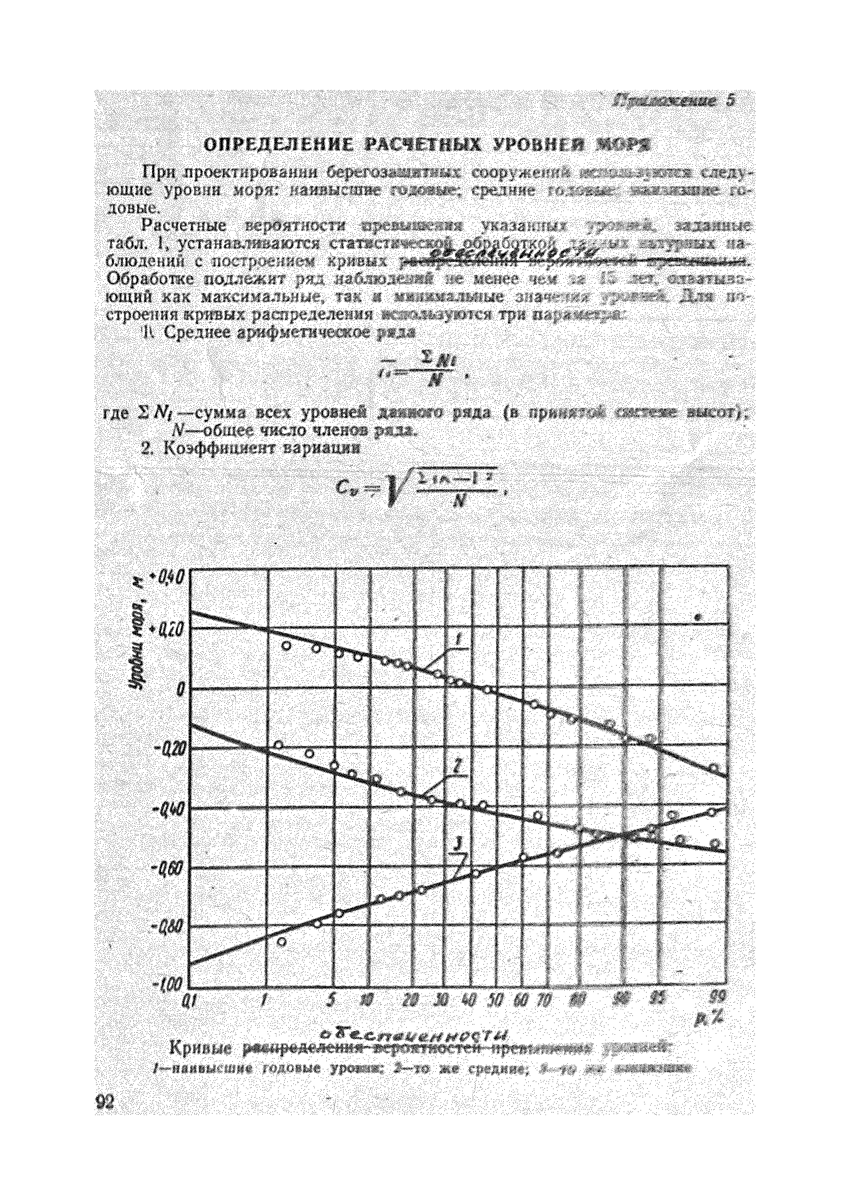 ВСН 183-74/Минтрансстрой