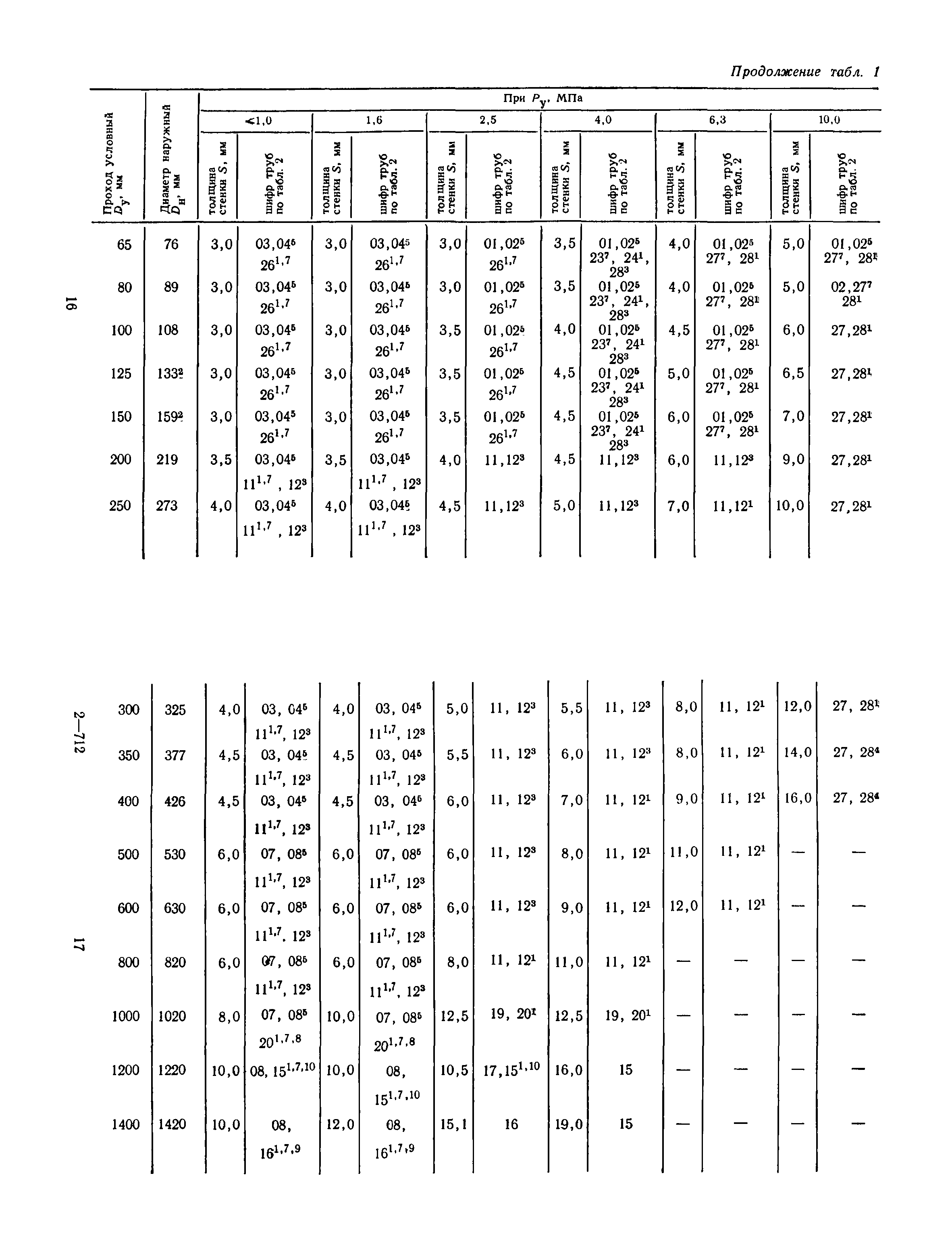 Пособие к СН 527-80