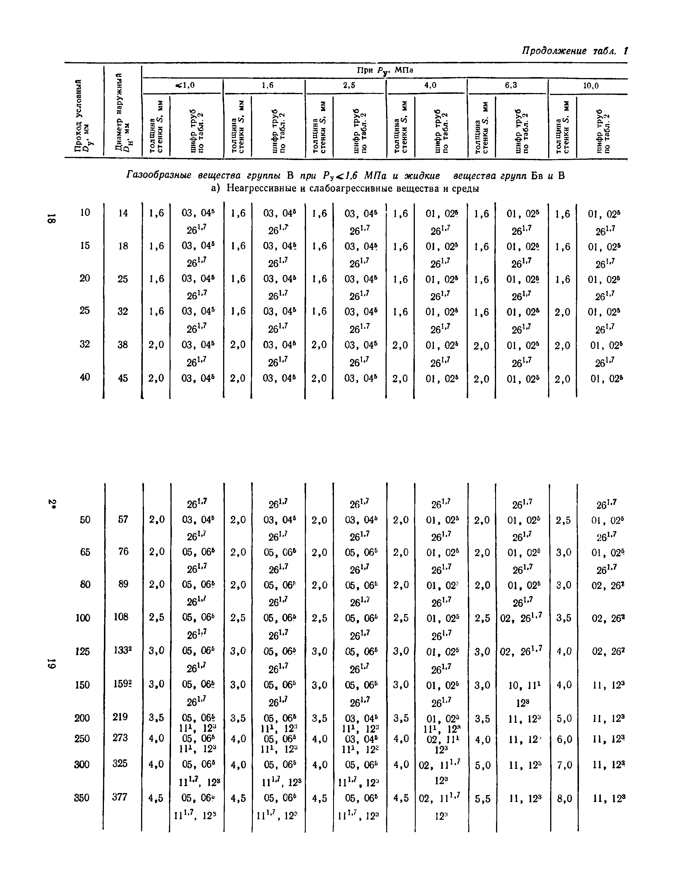 Пособие к СН 527-80