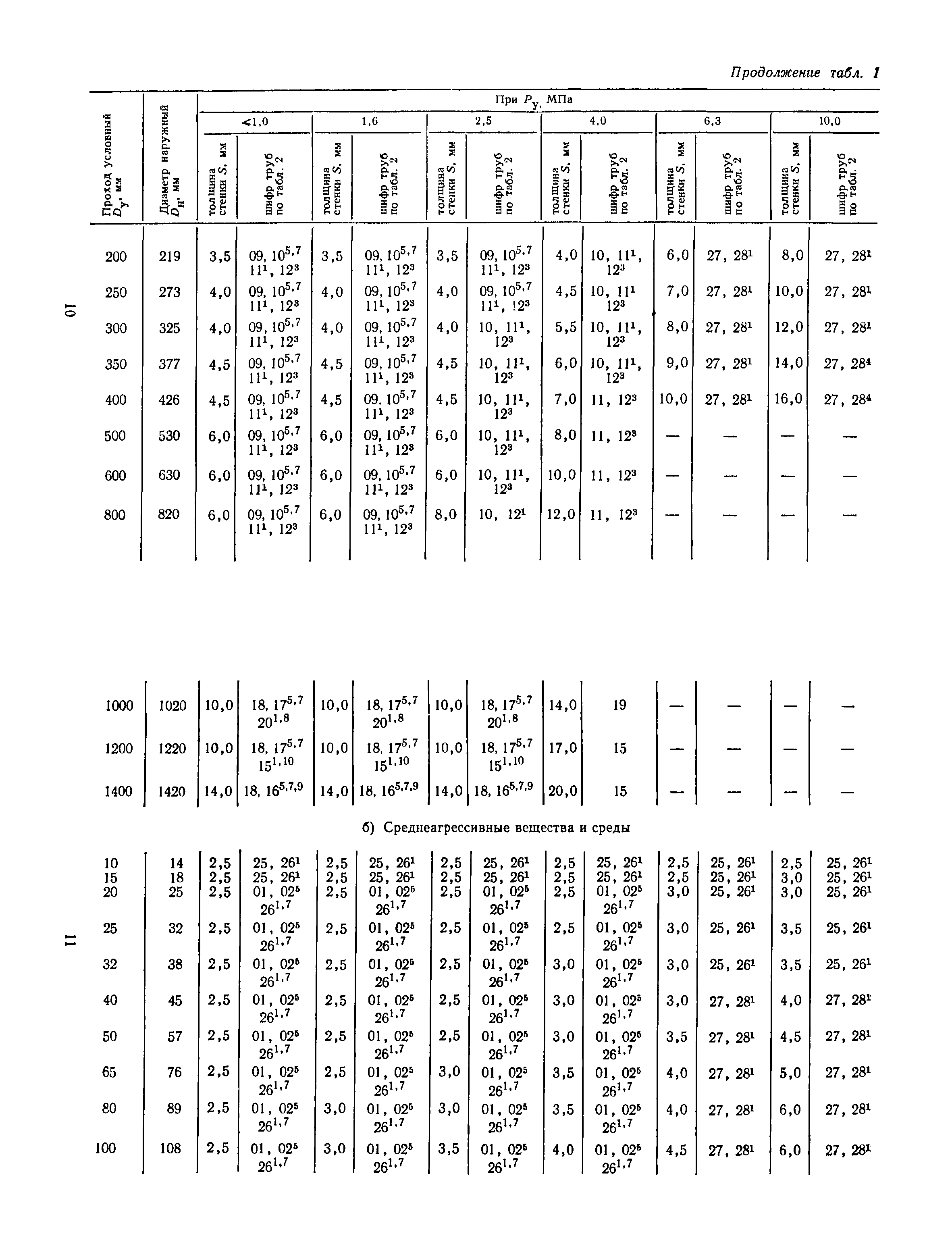 Пособие к СН 527-80