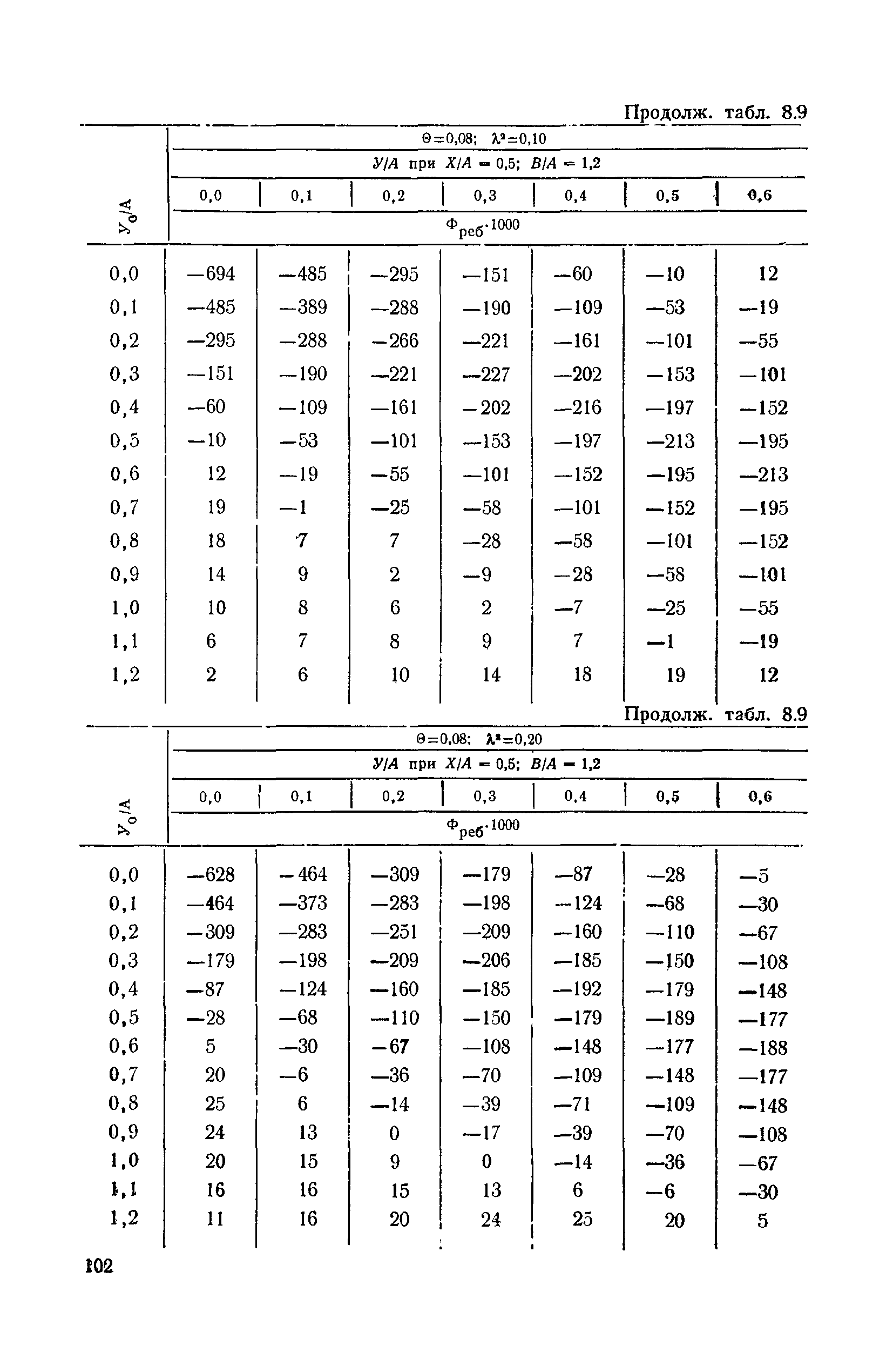 ВСН 32-78/Минавтодор РСФСР