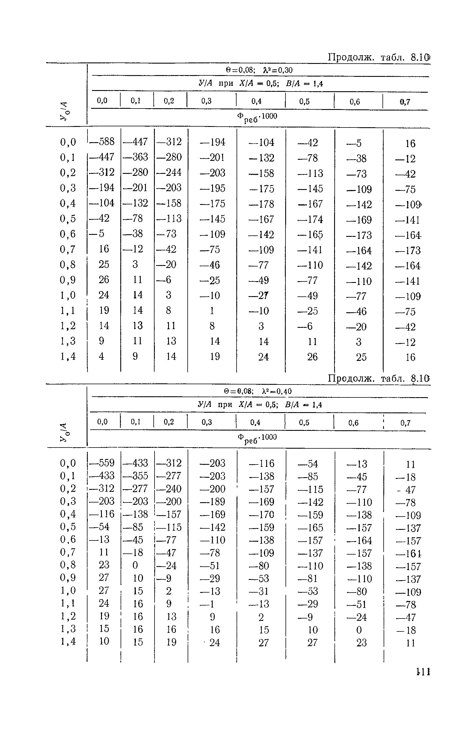 ВСН 32-78/Минавтодор РСФСР