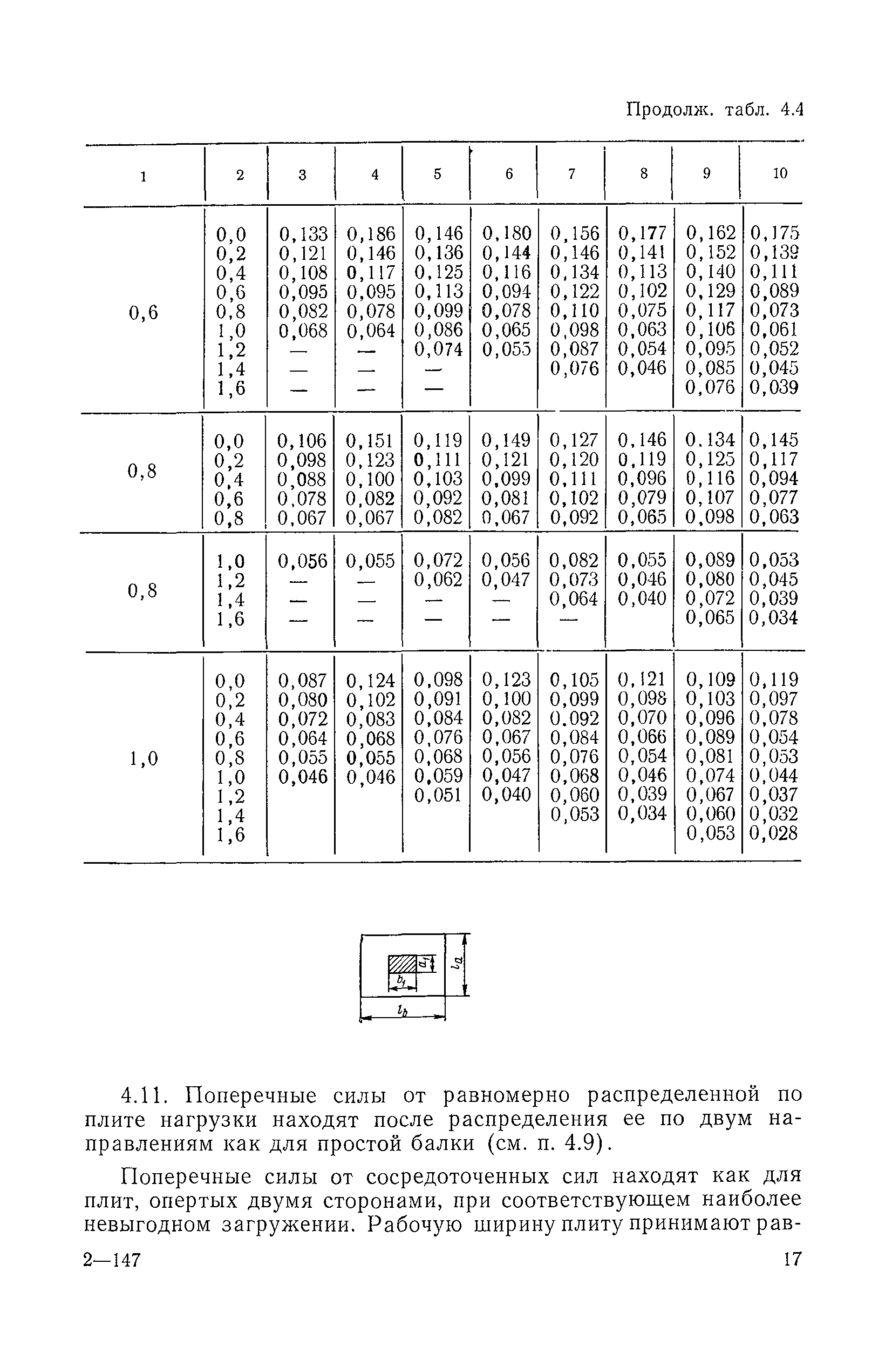 ВСН 32-78/Минавтодор РСФСР