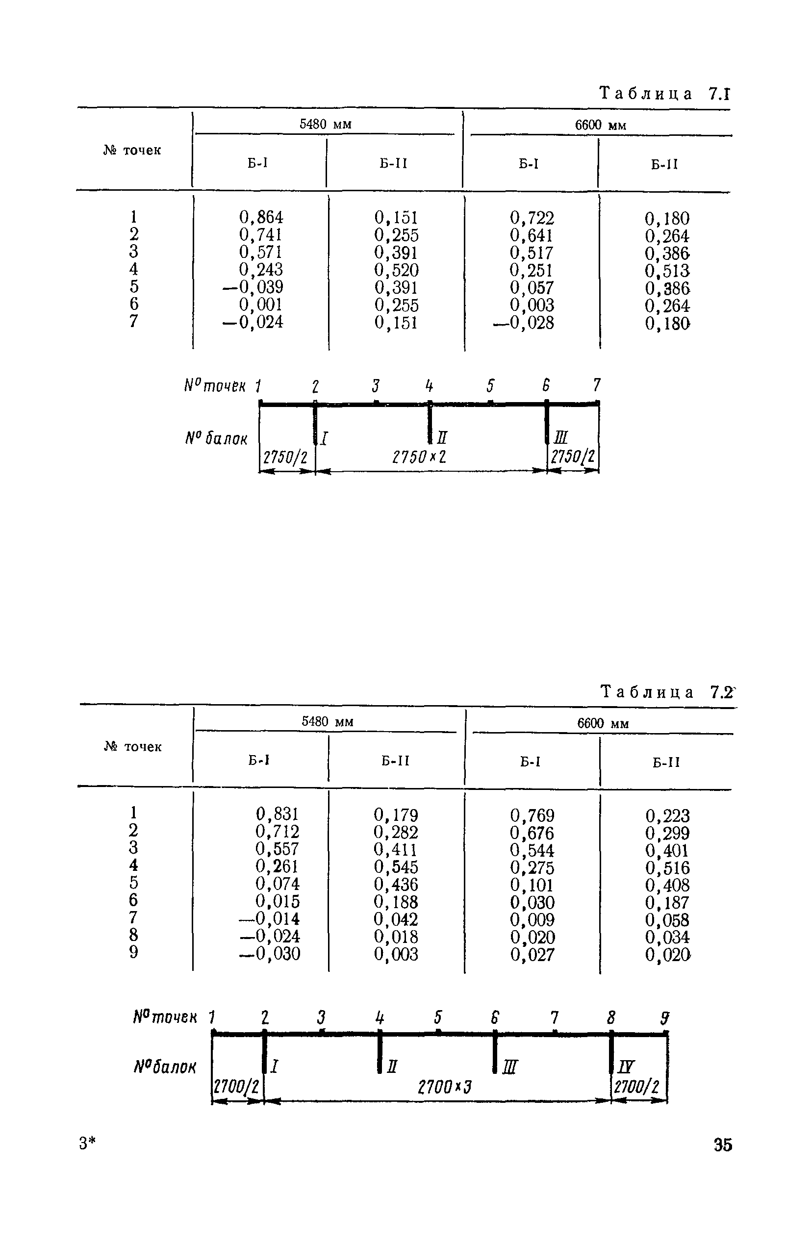 ВСН 32-78/Минавтодор РСФСР