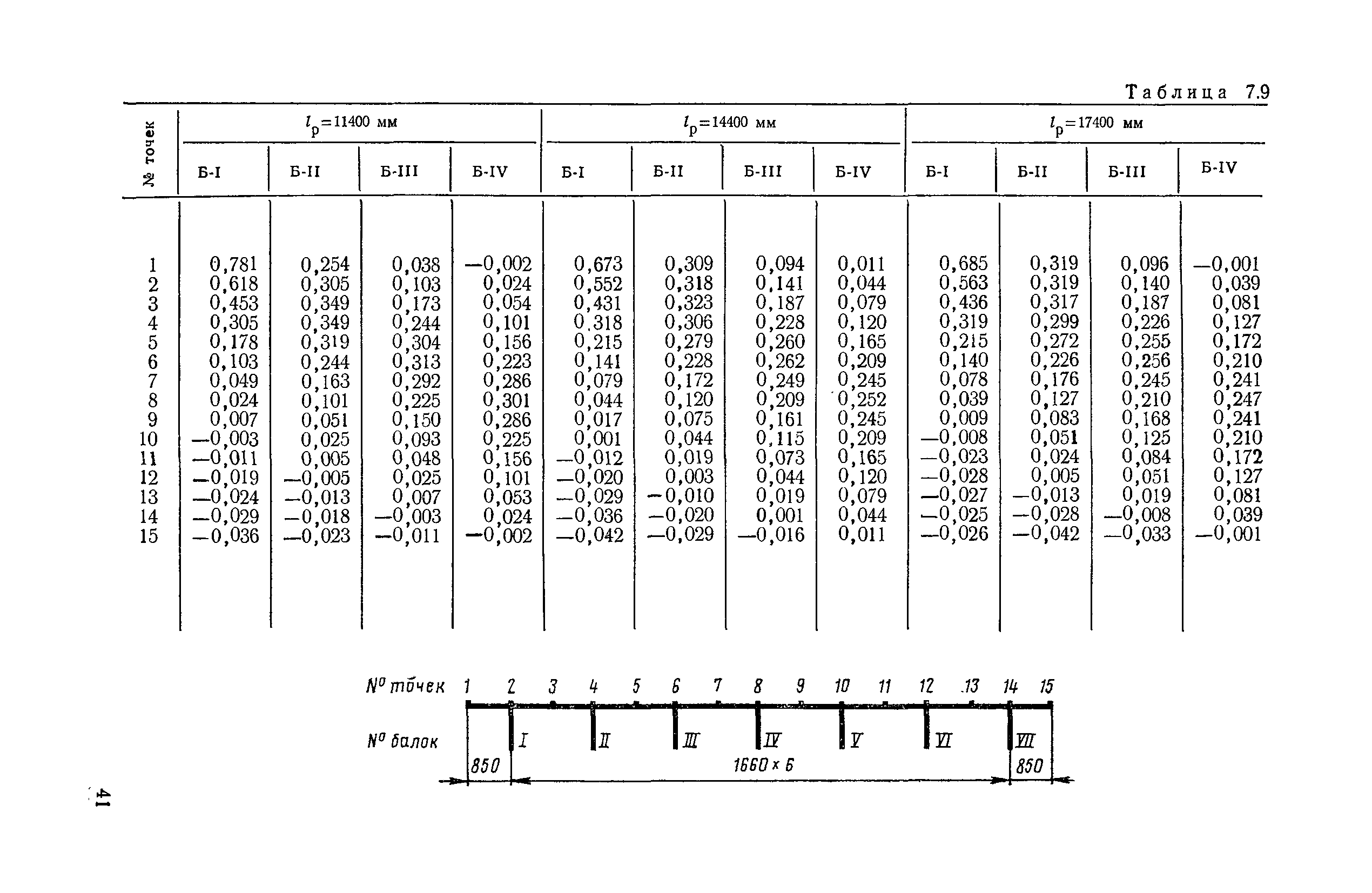 ВСН 32-78/Минавтодор РСФСР