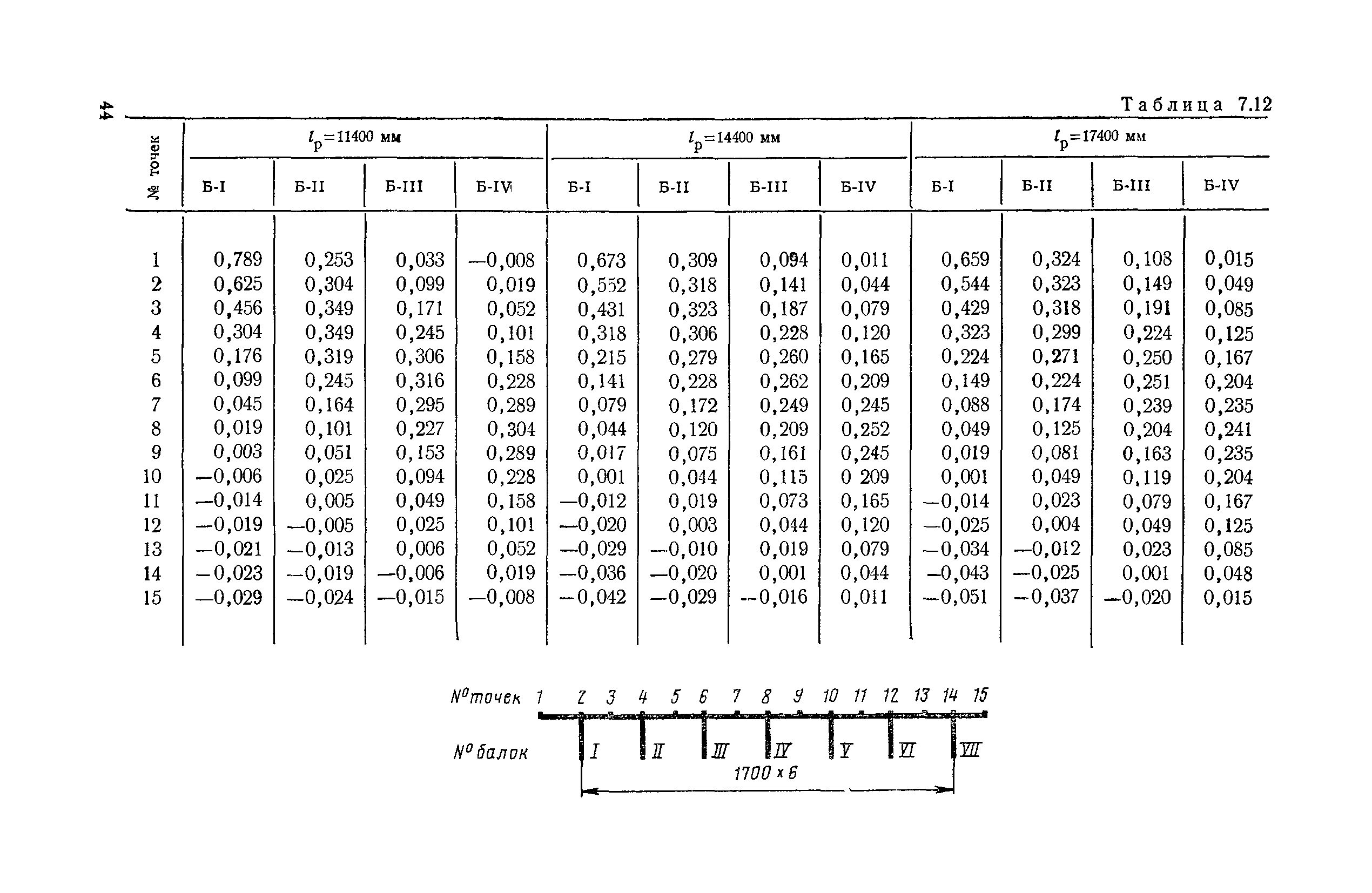 ВСН 32-78/Минавтодор РСФСР