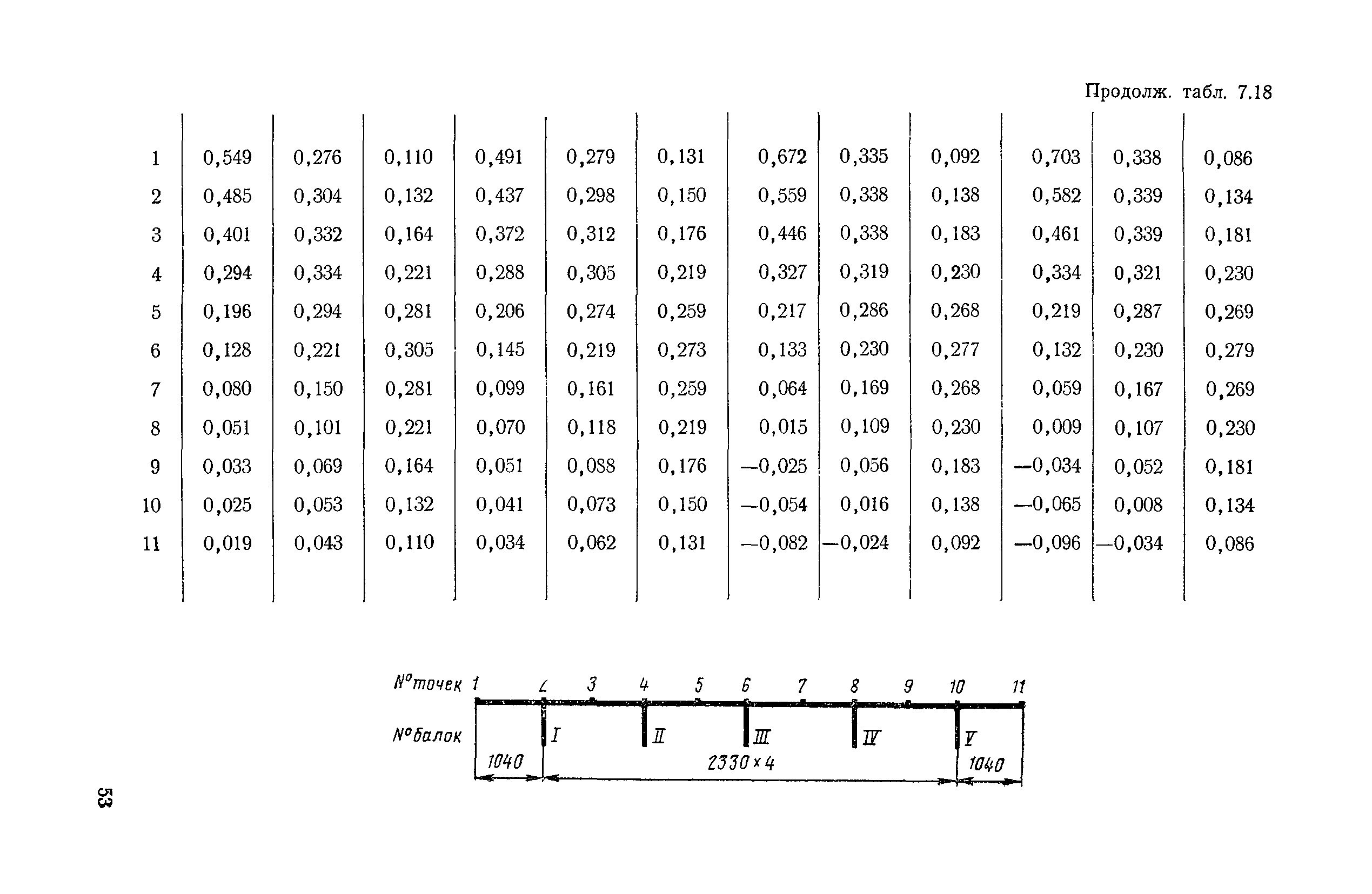 ВСН 32-78/Минавтодор РСФСР