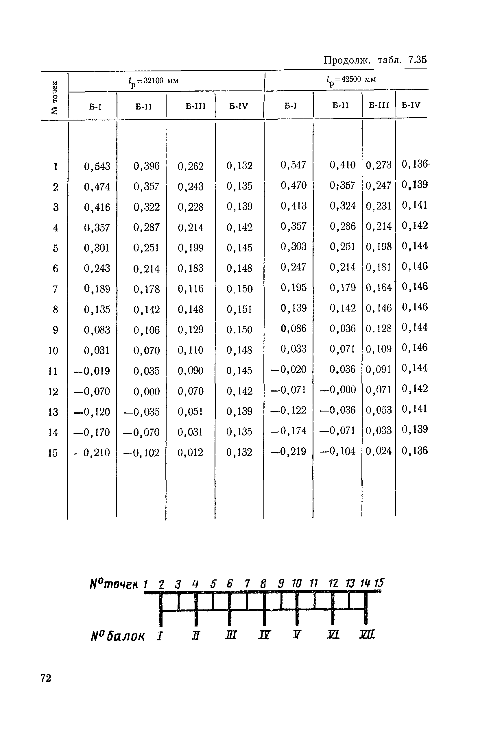 ВСН 32-78/Минавтодор РСФСР