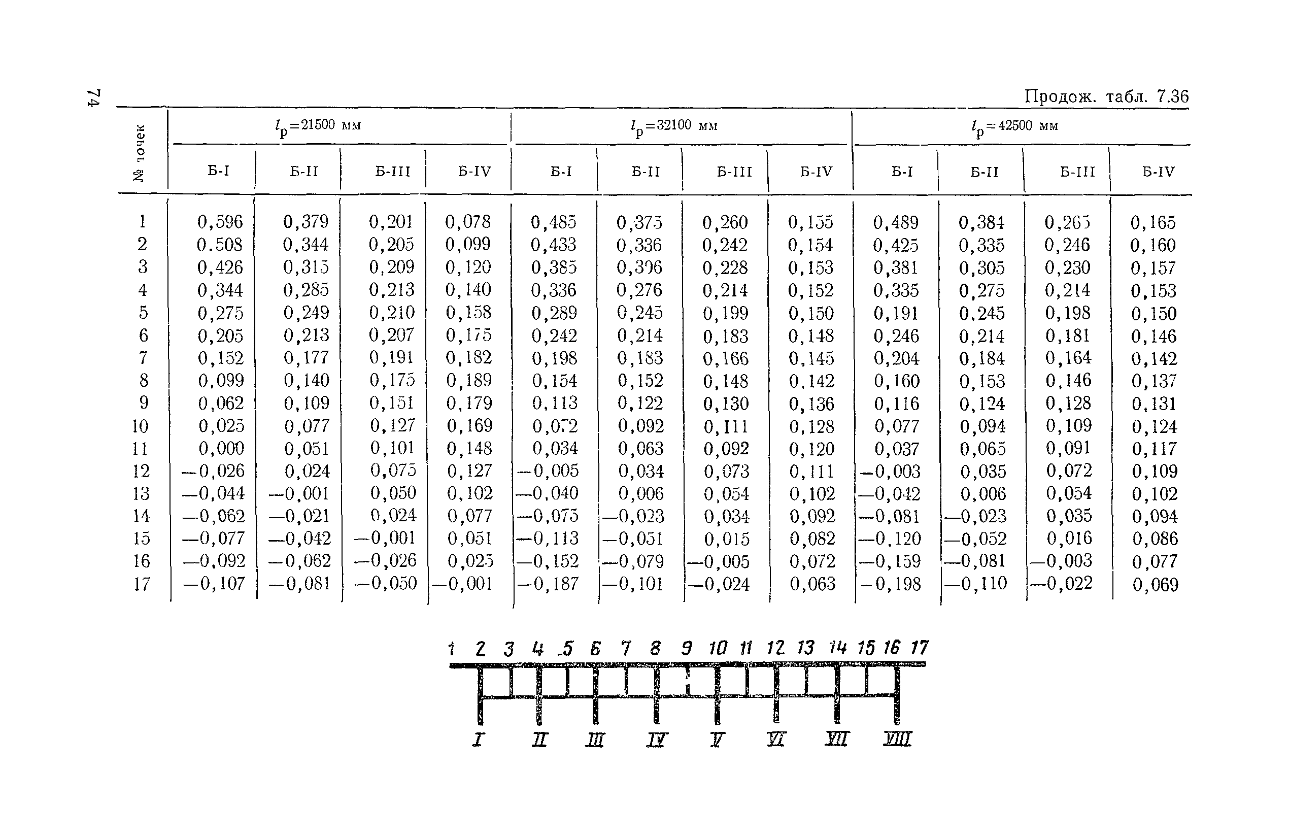 ВСН 32-78/Минавтодор РСФСР