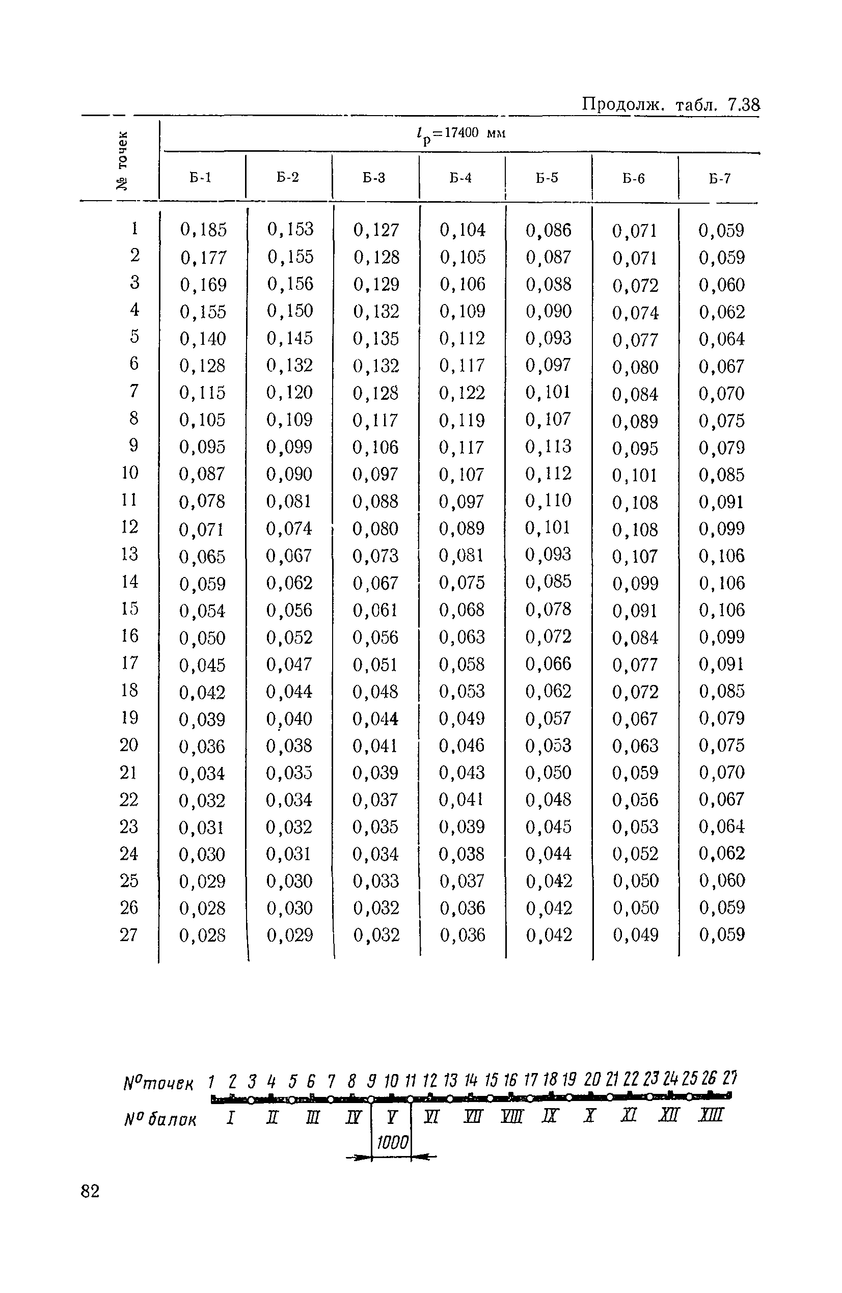 ВСН 32-78/Минавтодор РСФСР