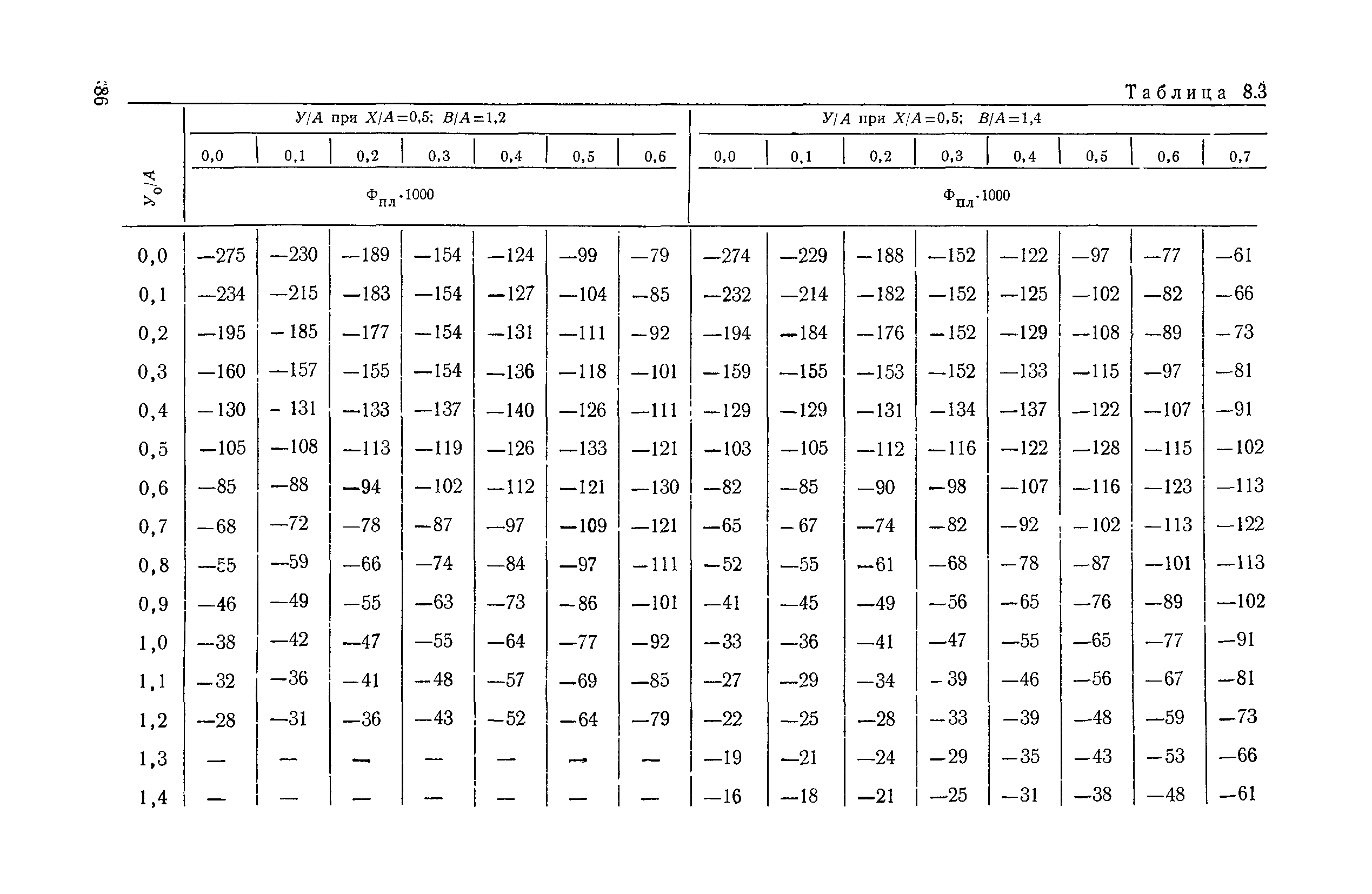 ВСН 32-78/Минавтодор РСФСР