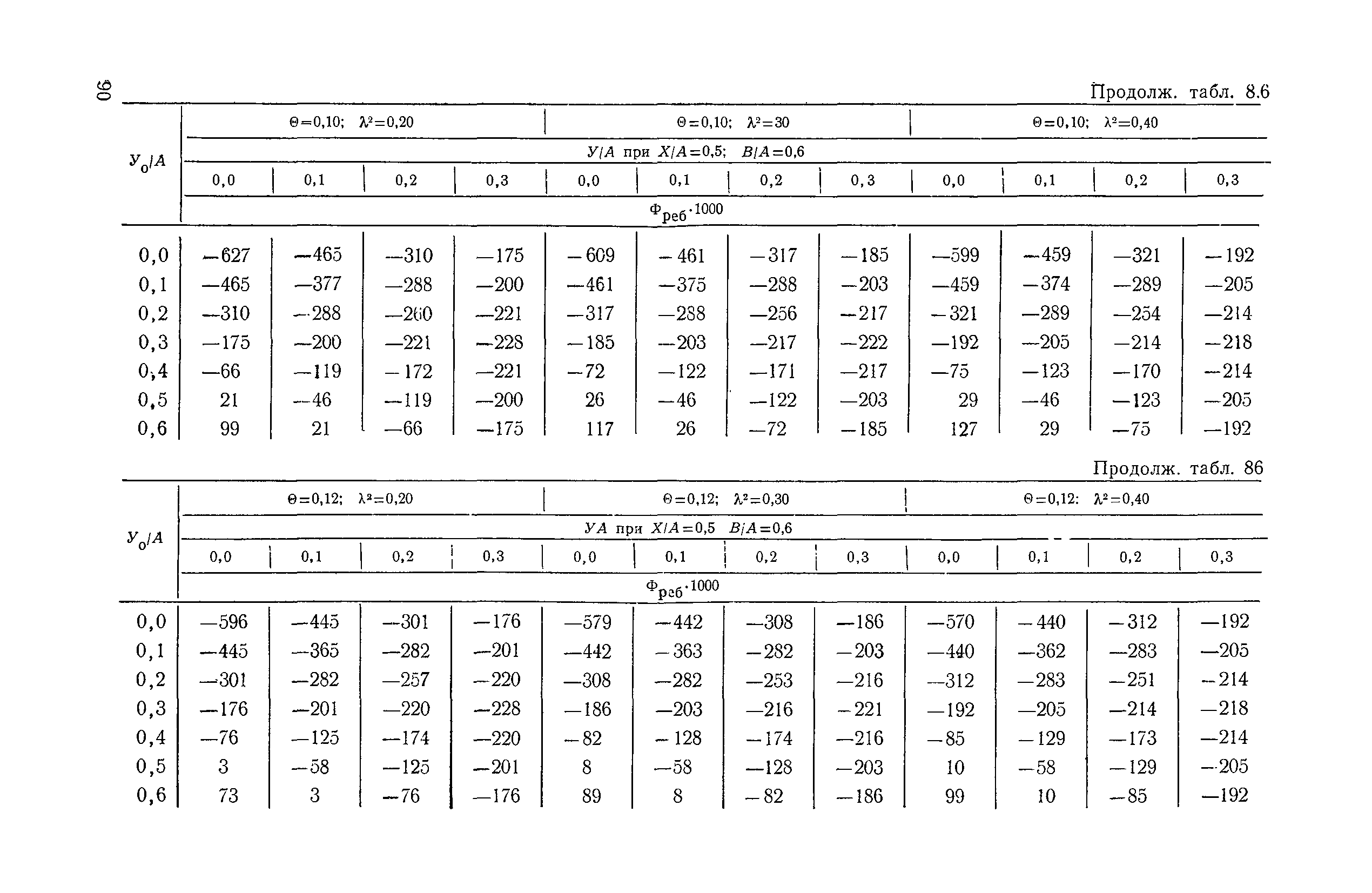 ВСН 32-78/Минавтодор РСФСР