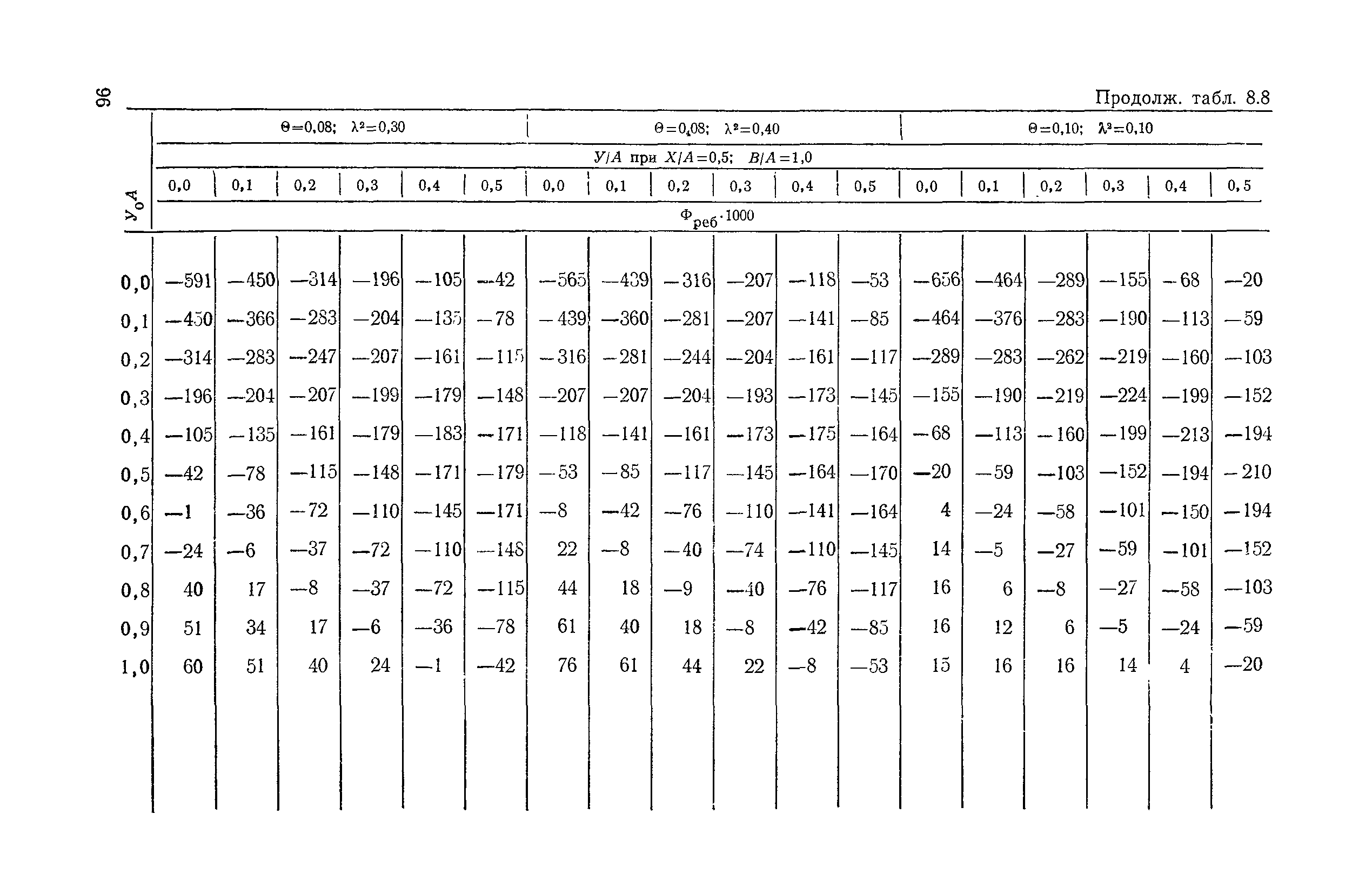 ВСН 32-78/Минавтодор РСФСР