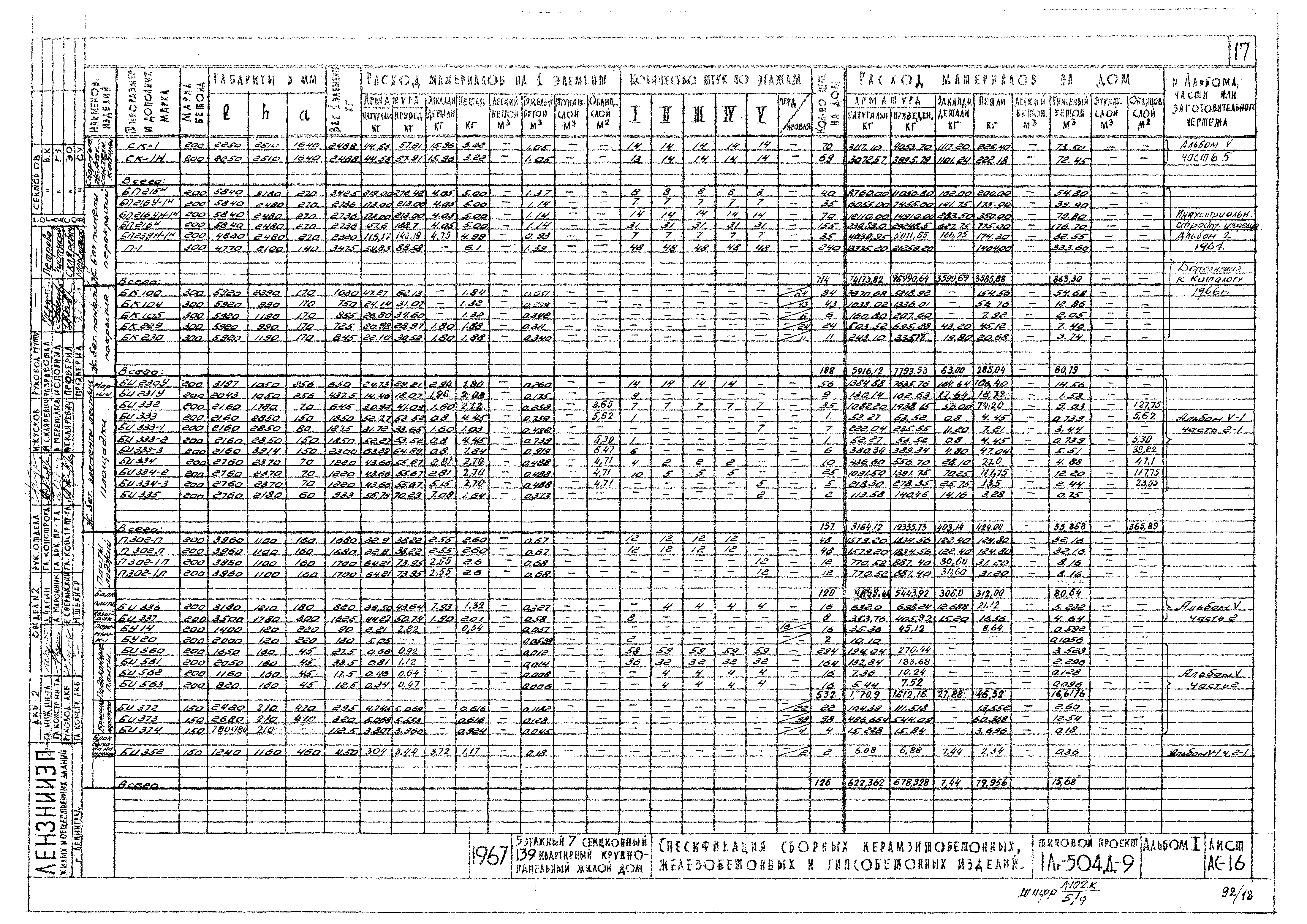 Типовой проект 1Лг-504Д-9