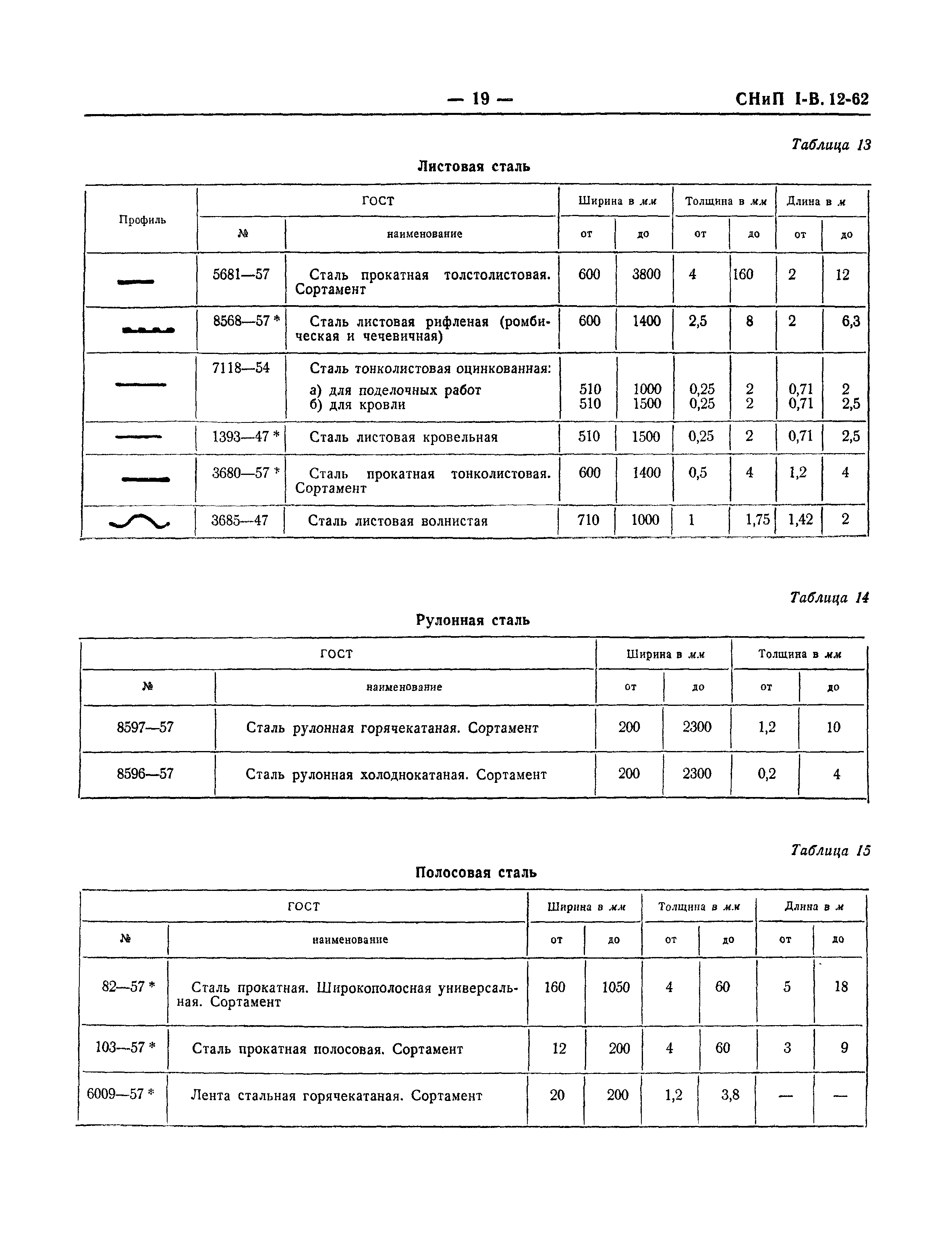 СНиП I-В.12-62