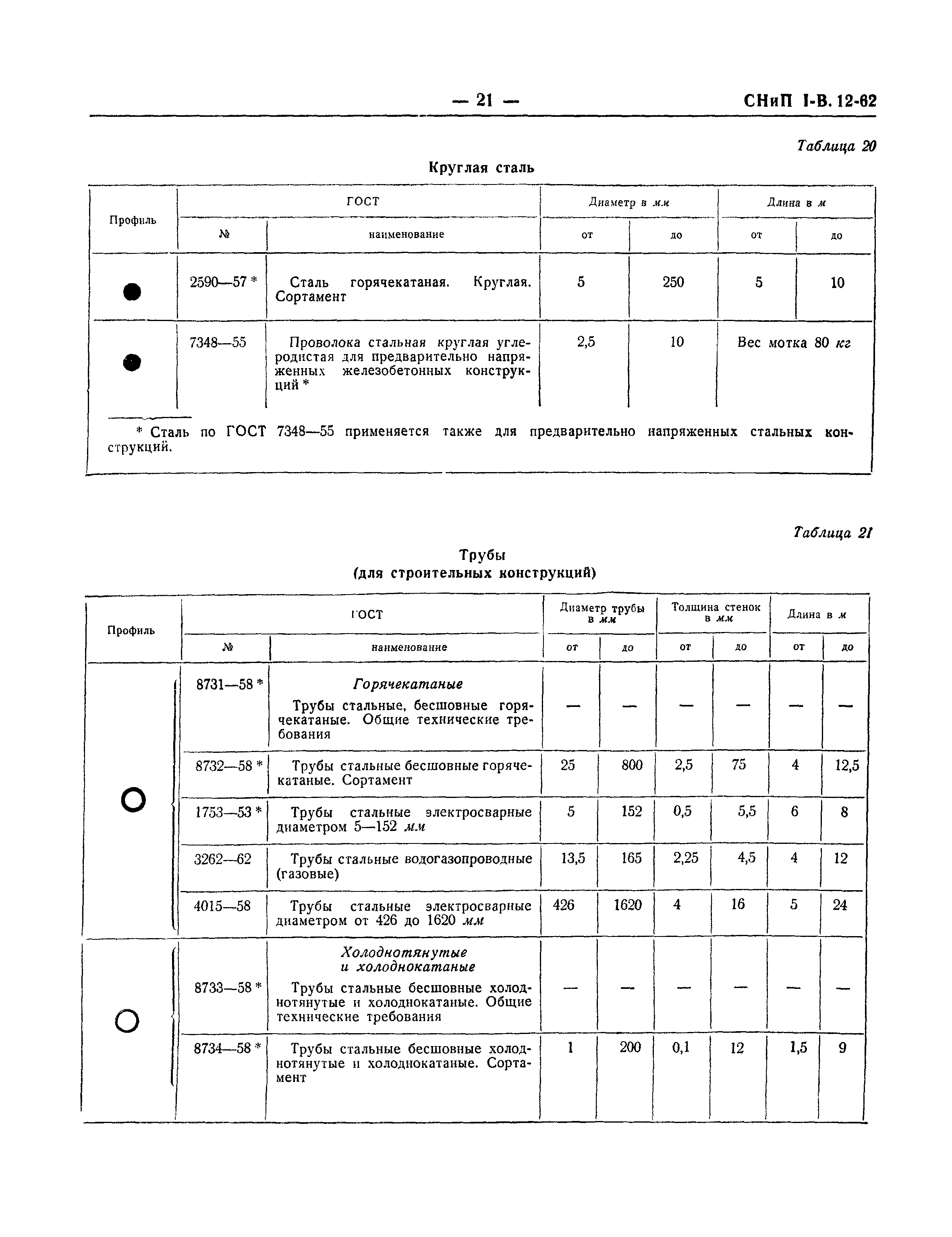 СНиП I-В.12-62