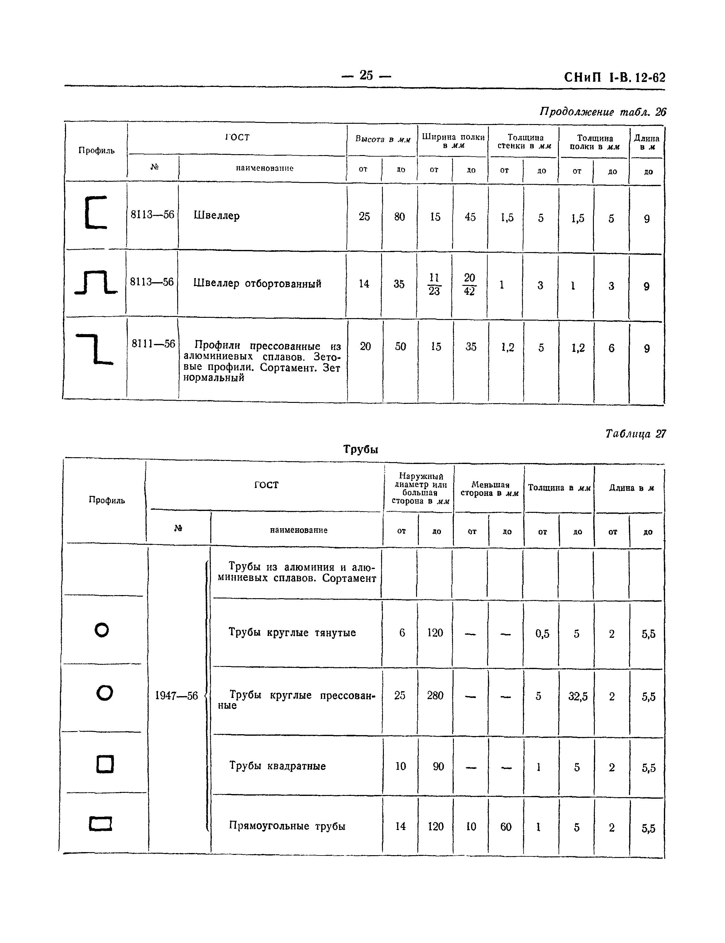 СНиП I-В.12-62