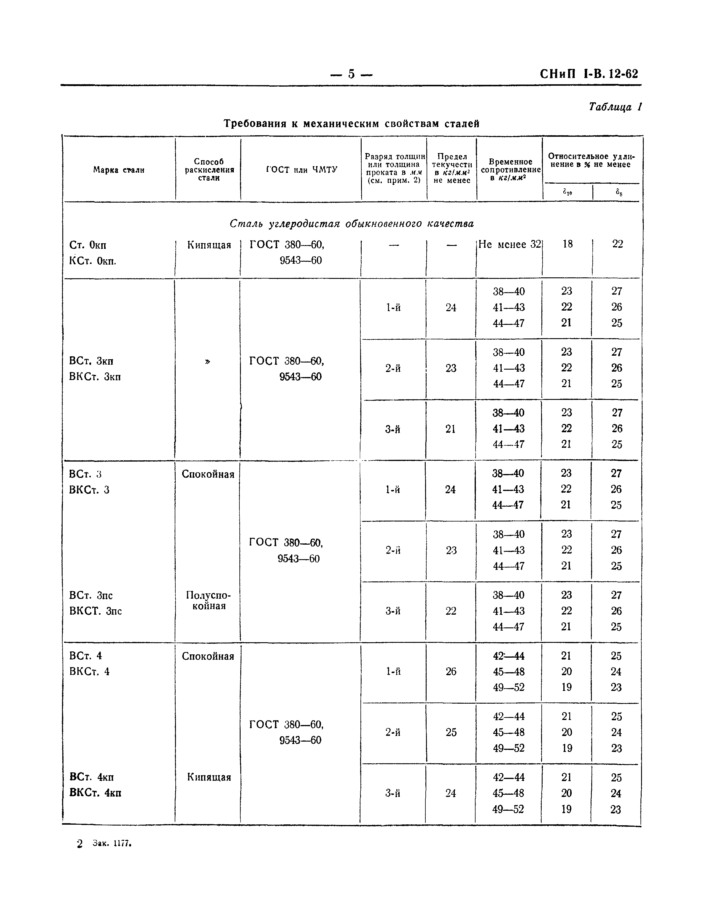 СНиП I-В.12-62