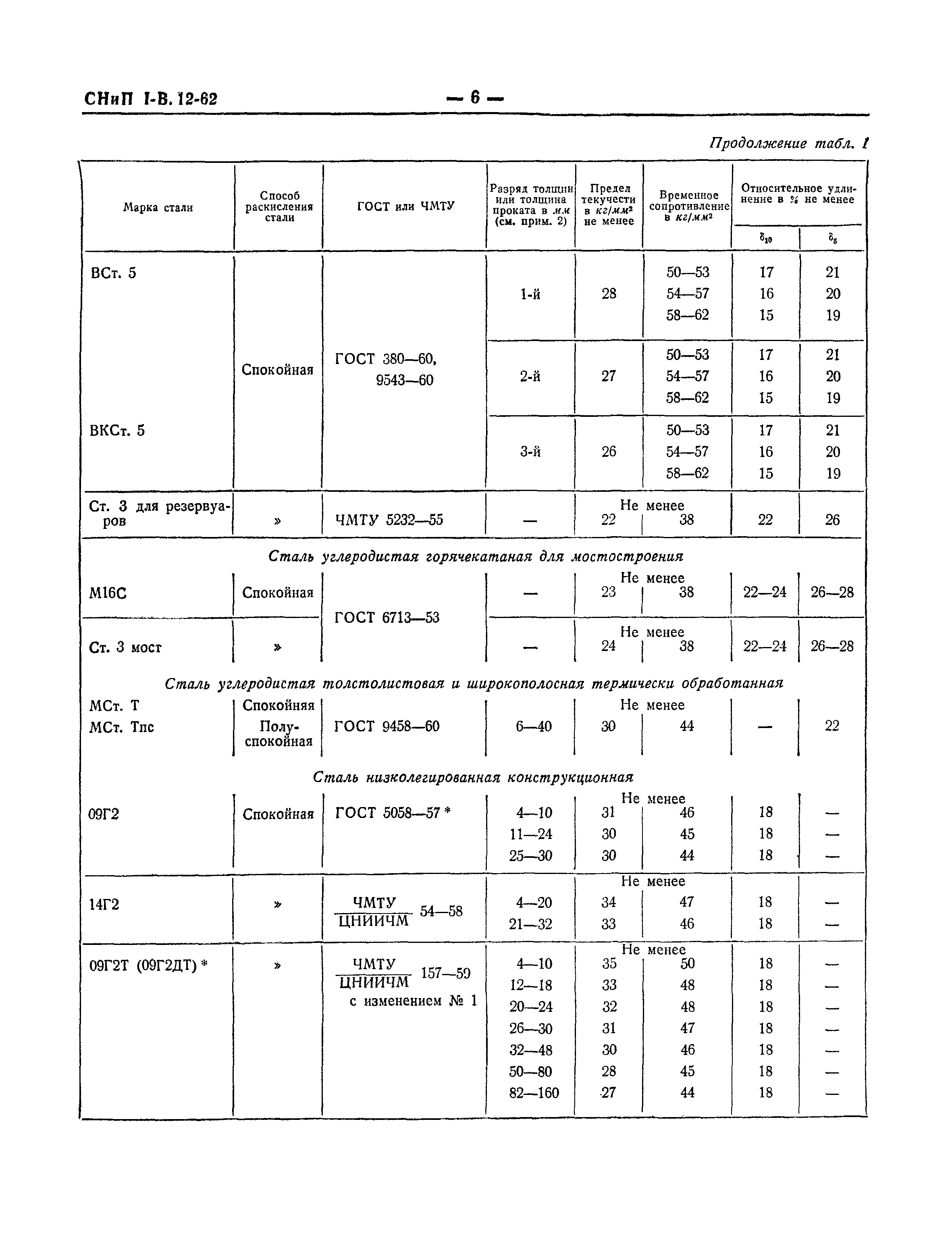 СНиП I-В.12-62