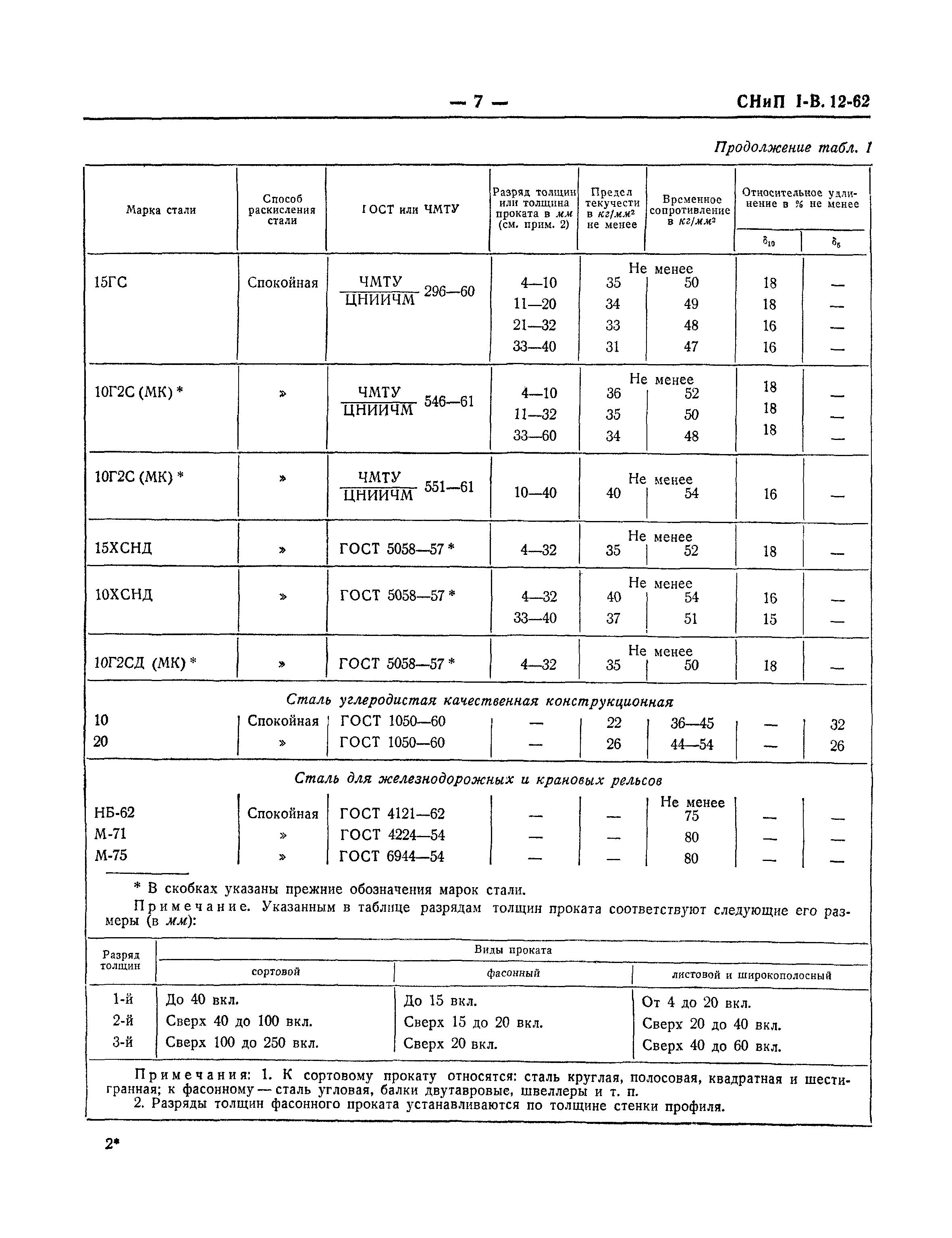 СНиП I-В.12-62