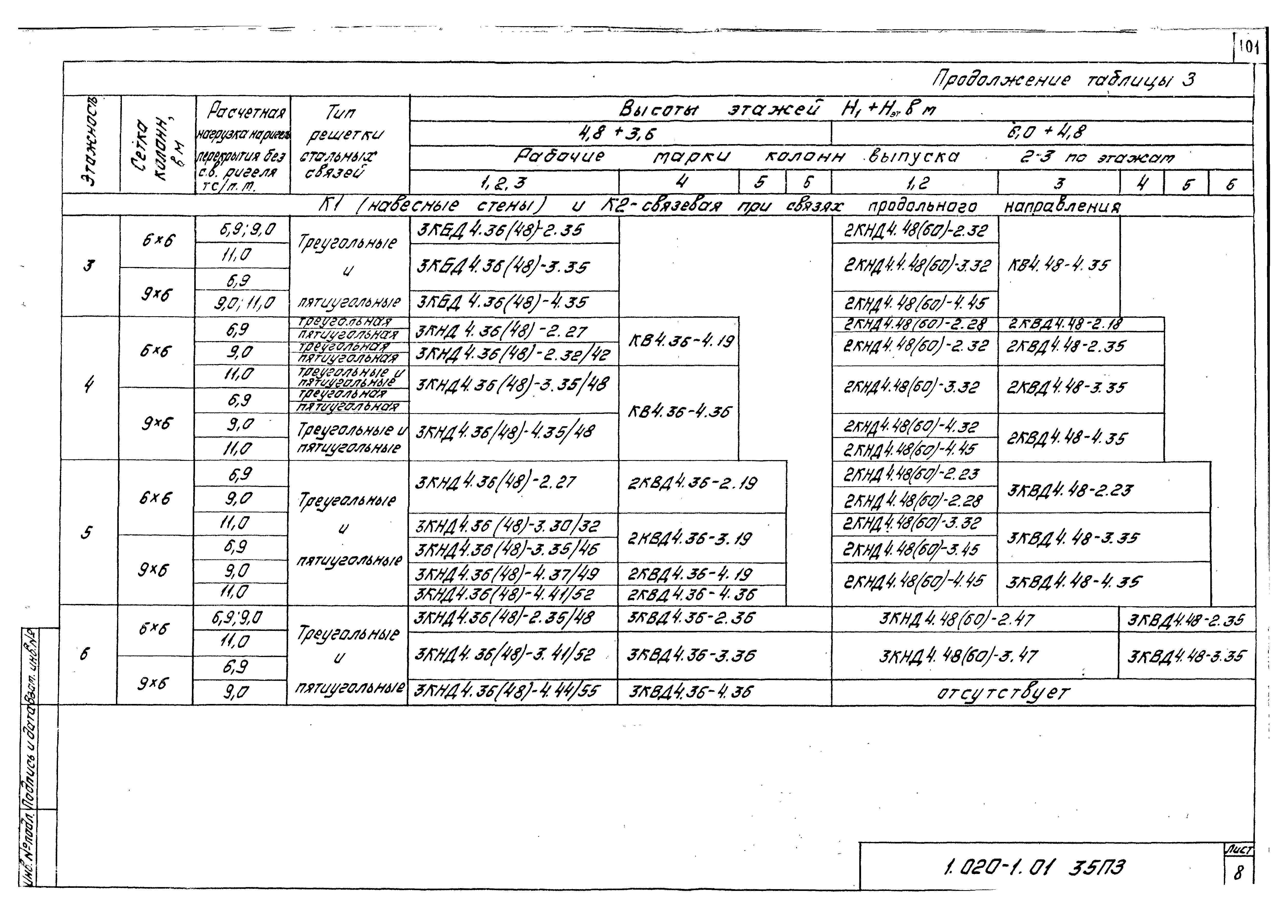 Серия 1.020-1