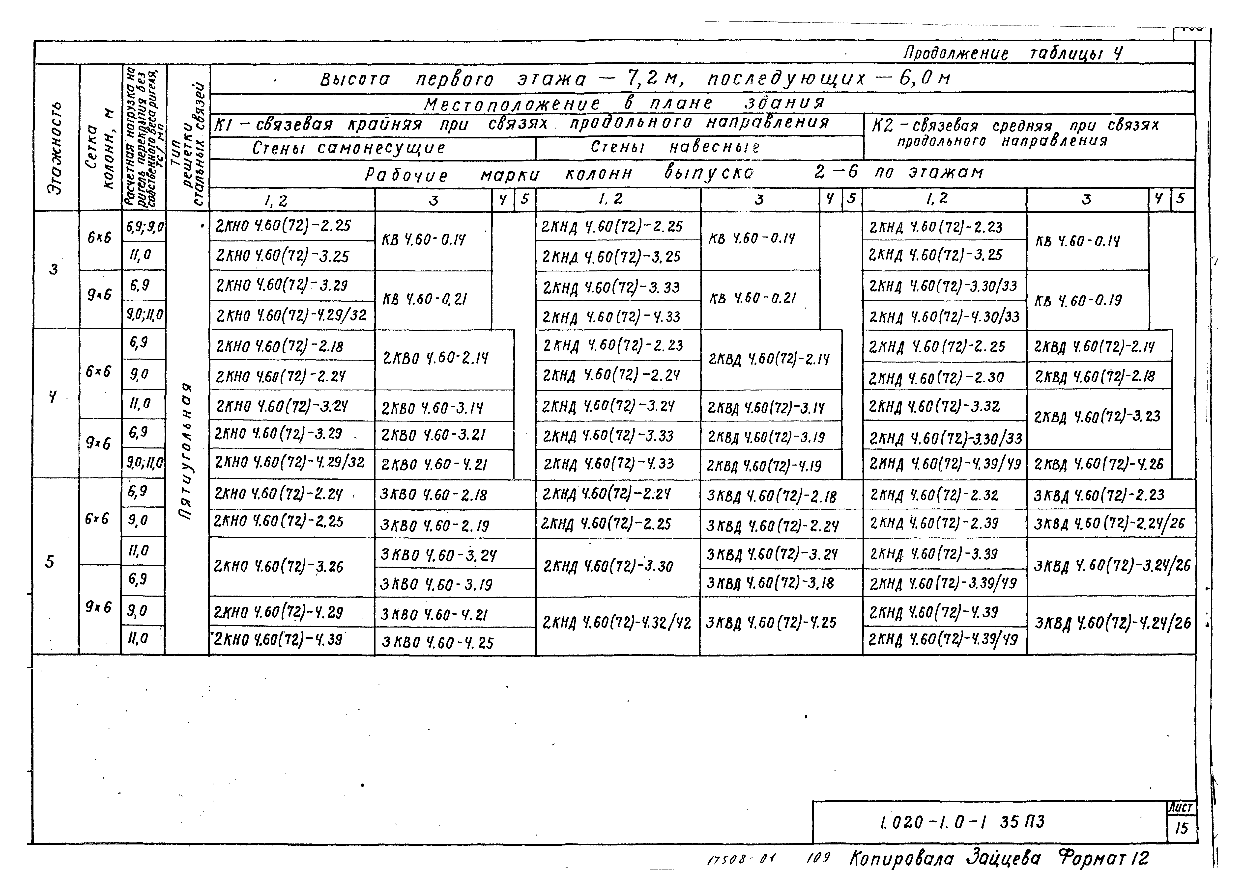 Серия 1.020-1