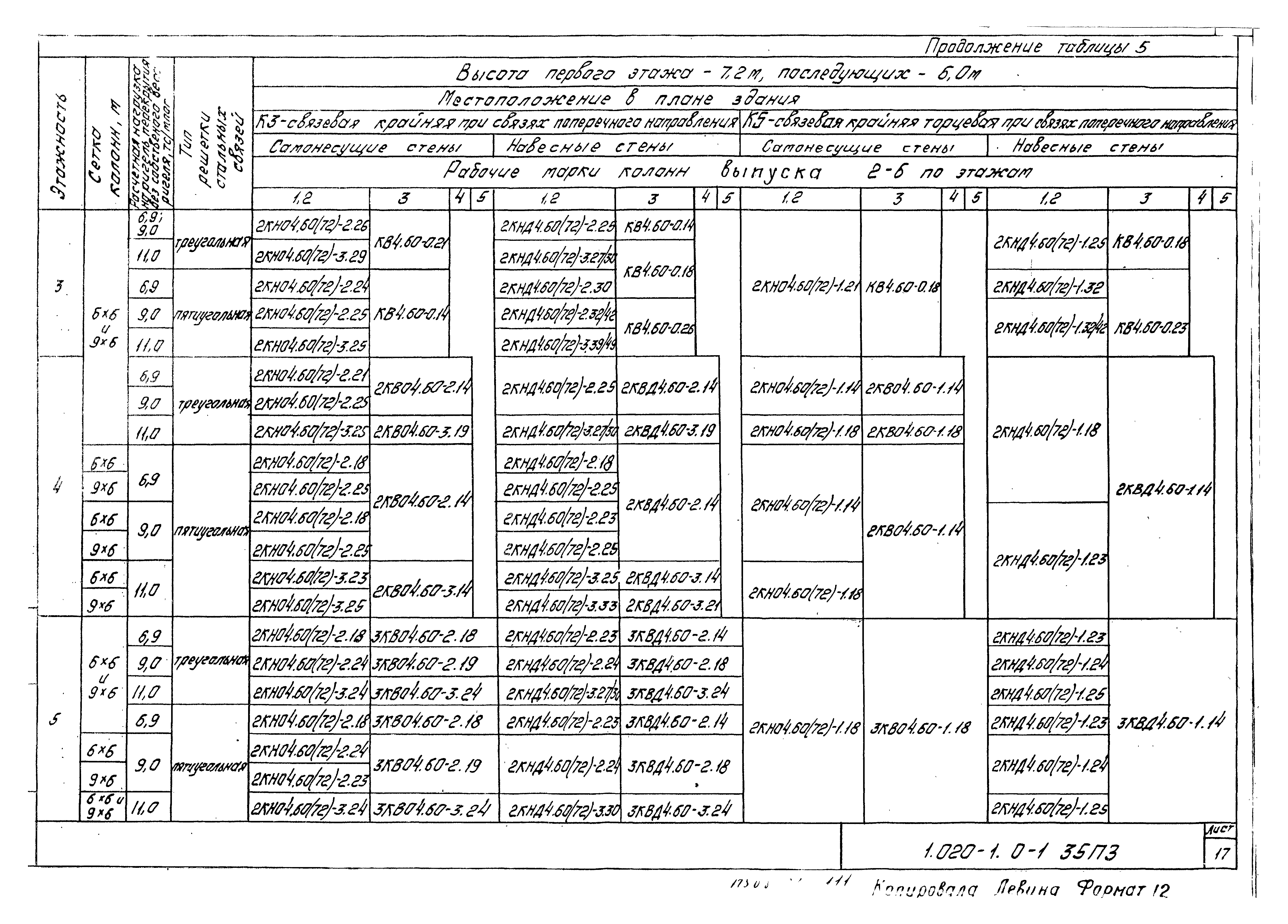 Серия 1.020-1