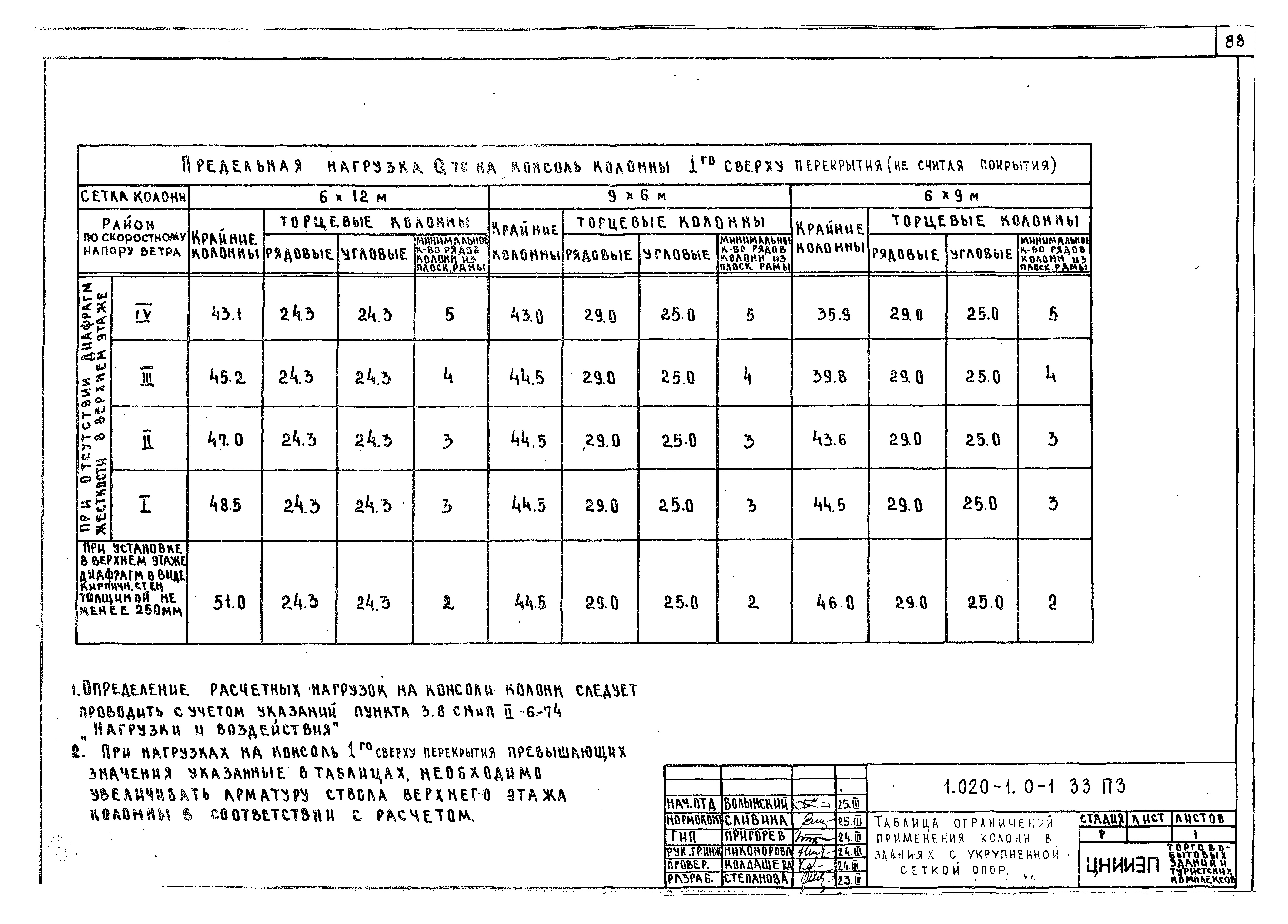 Серия 1.020-1