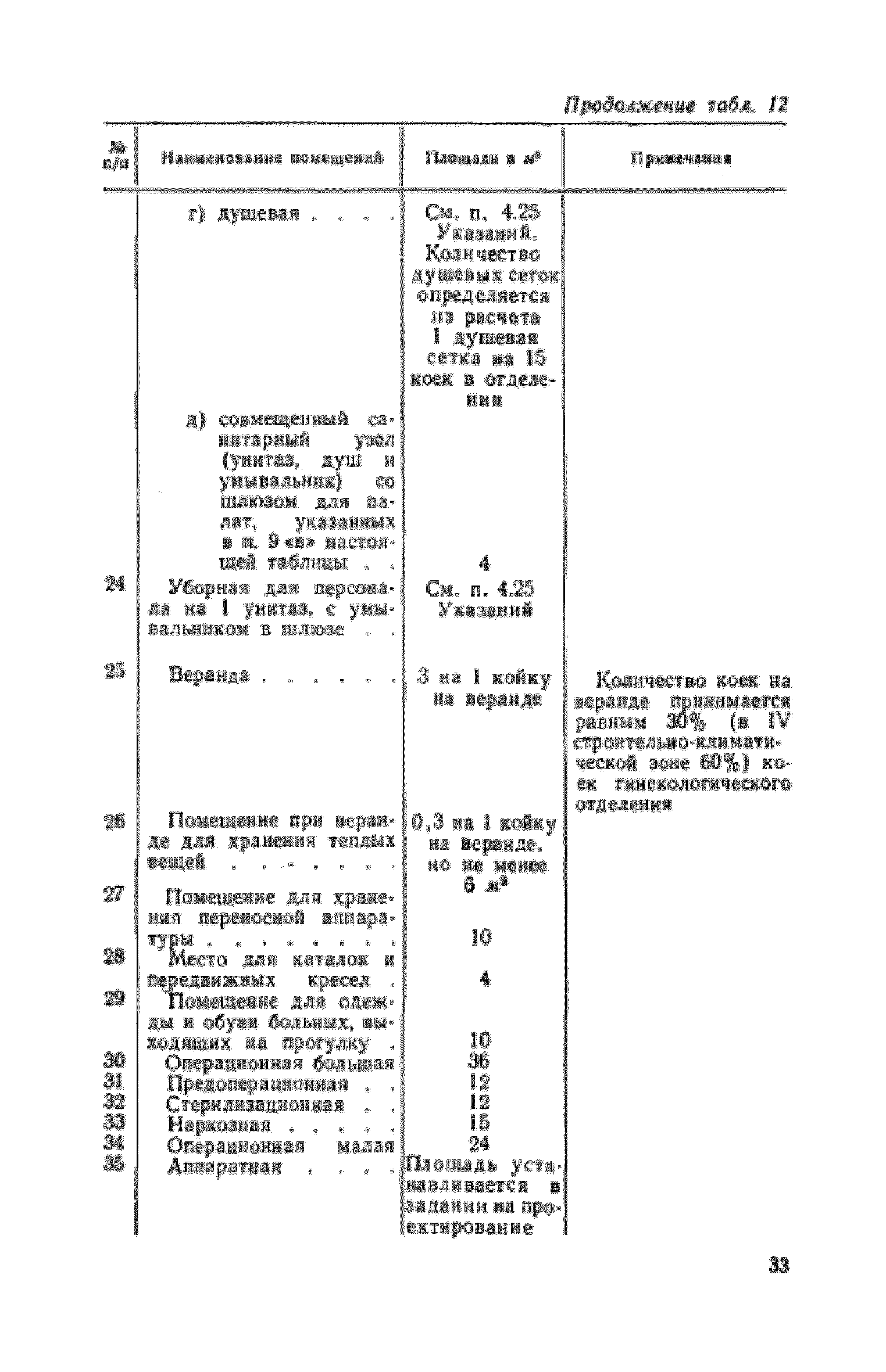 СН 367-67