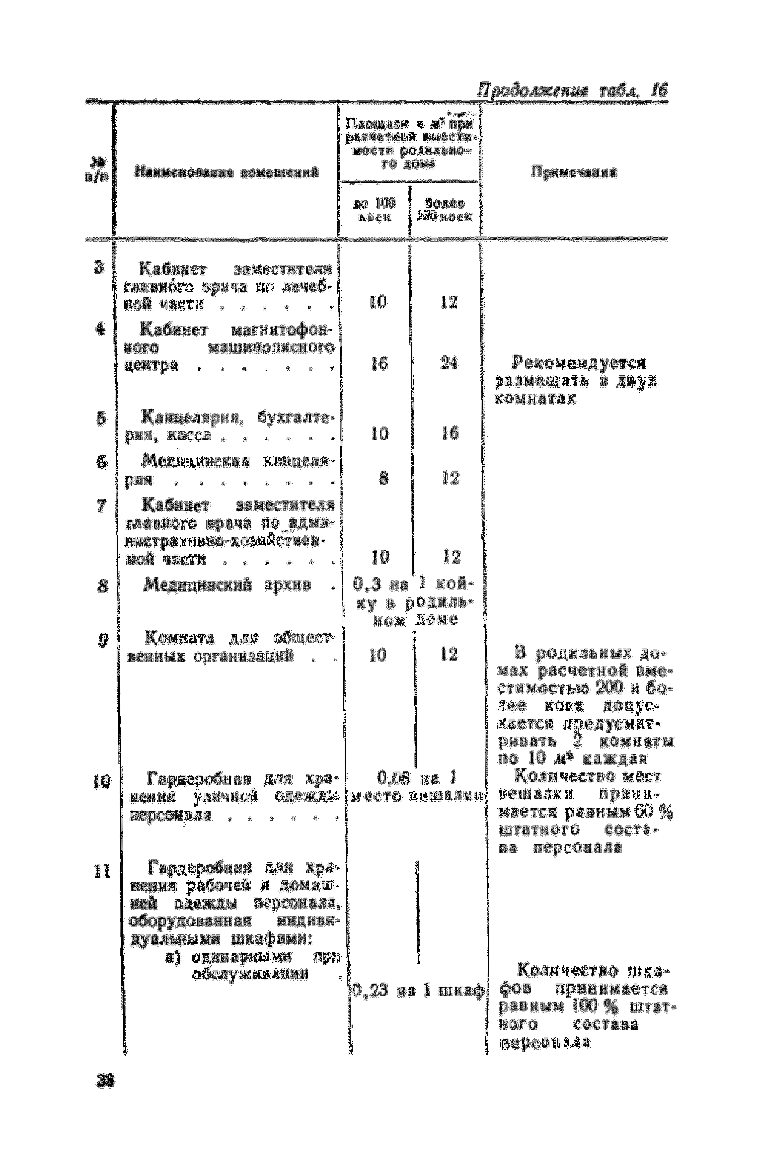 СН 367-67