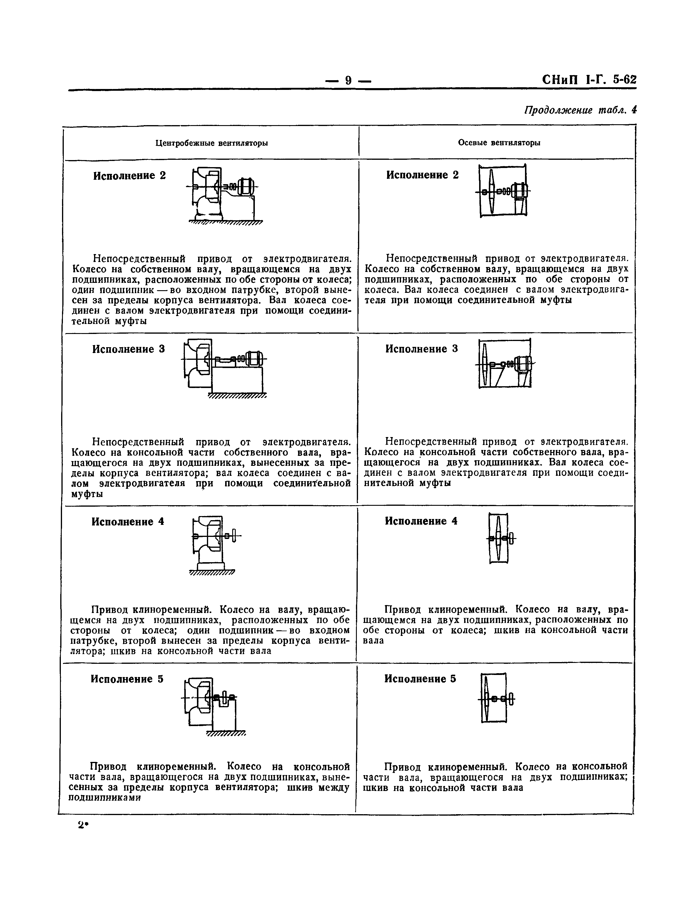 СНиП I-Г.5-62